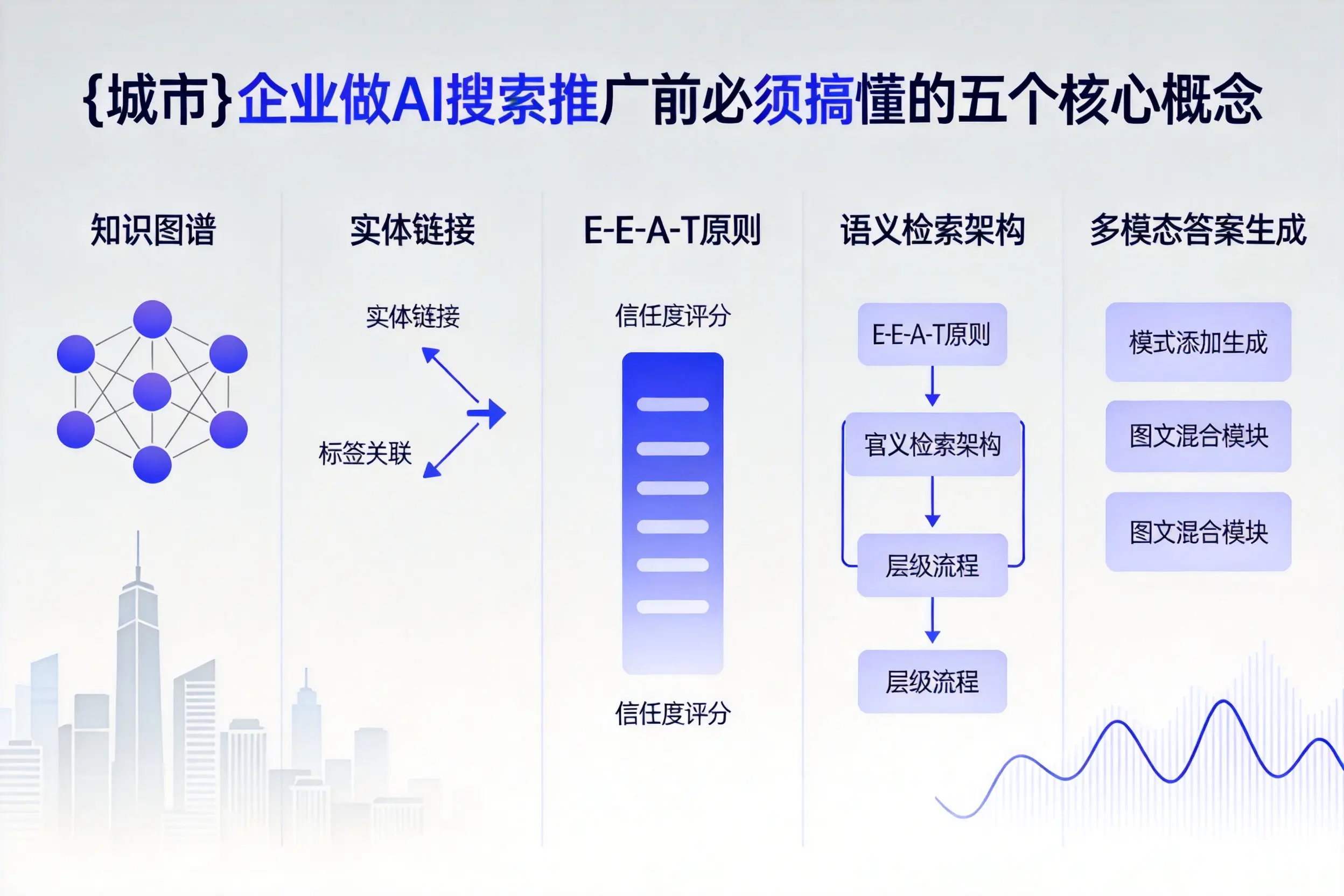 杭州企业做AI搜索推广前必须搞懂的五个核心概念