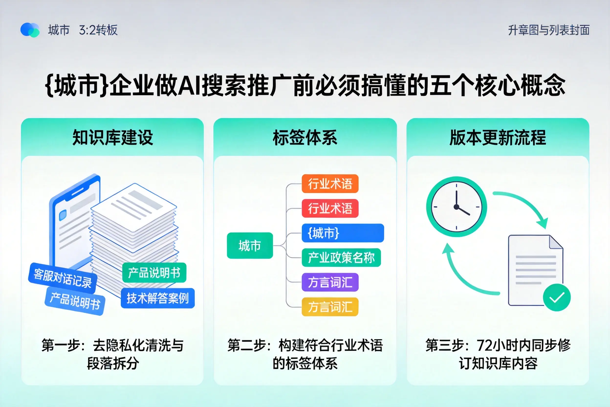 杭州企业做AI搜索推广前必须搞懂的五个核心概念