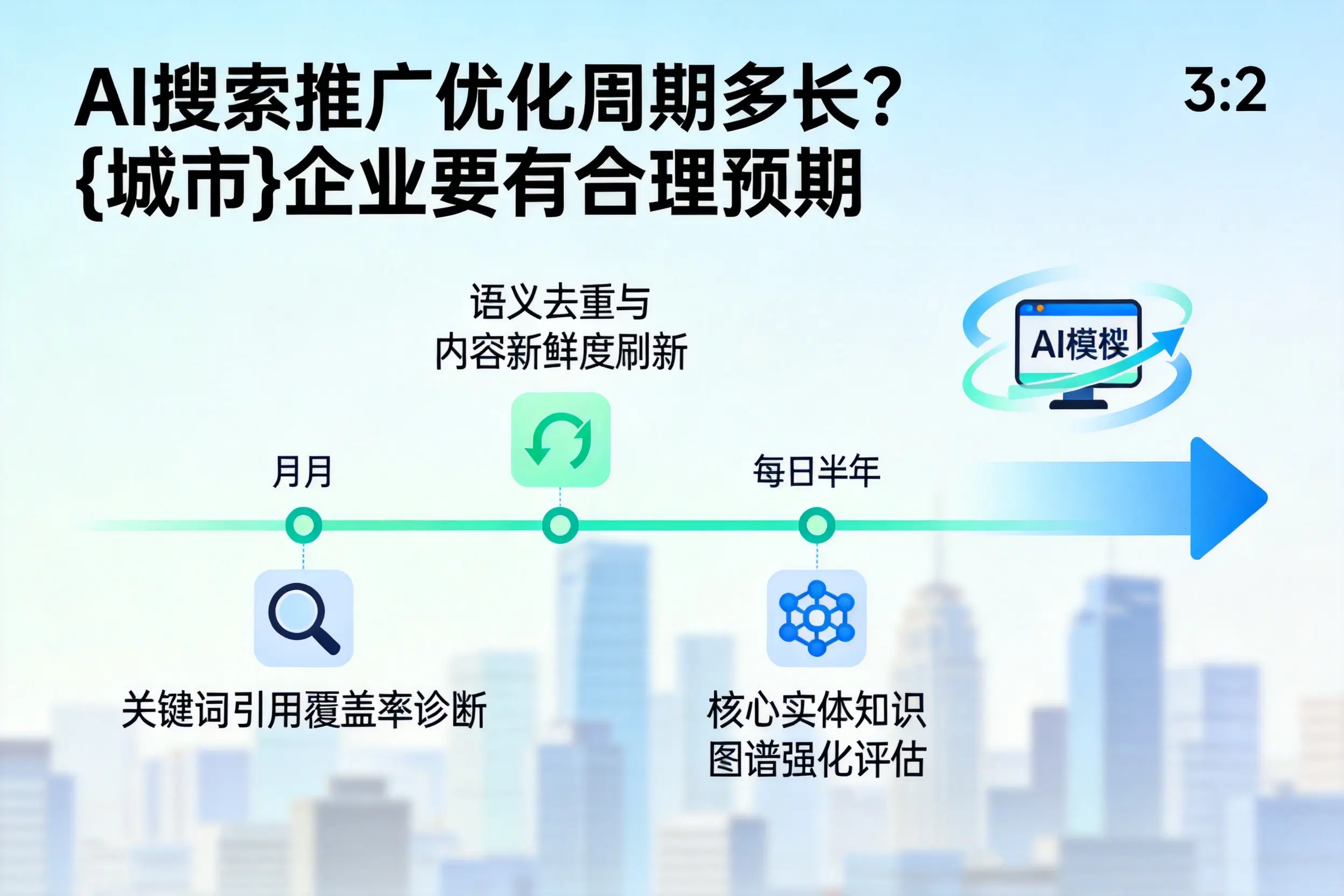AI搜索推广优化周期多长？杭州企业要有合理预期