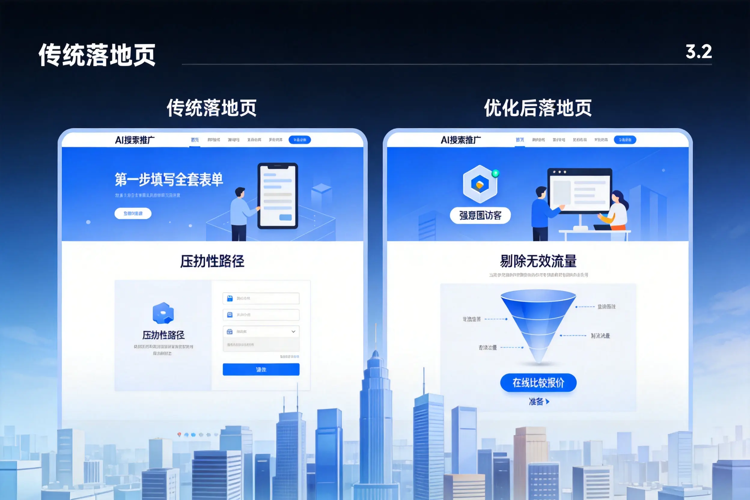AI搜索推广落地页转化低？杭州企业优化方法详解