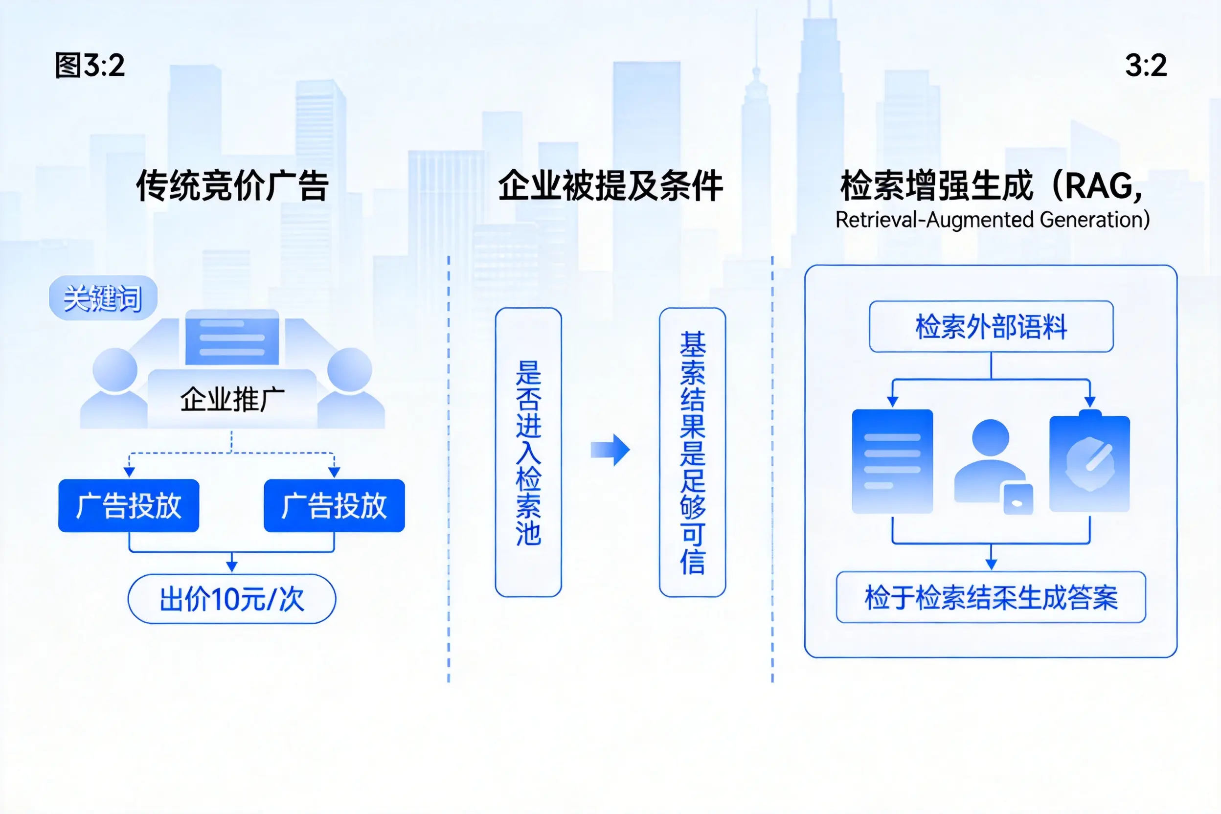 杭州企业AI搜索推广能否替代传统竞价广告投放