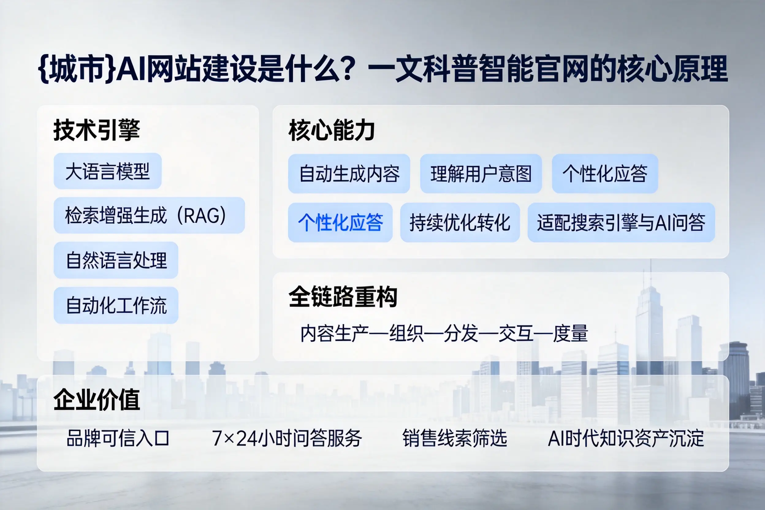 杭州AI网站建设是什么？一文科普智能官网的核心原理