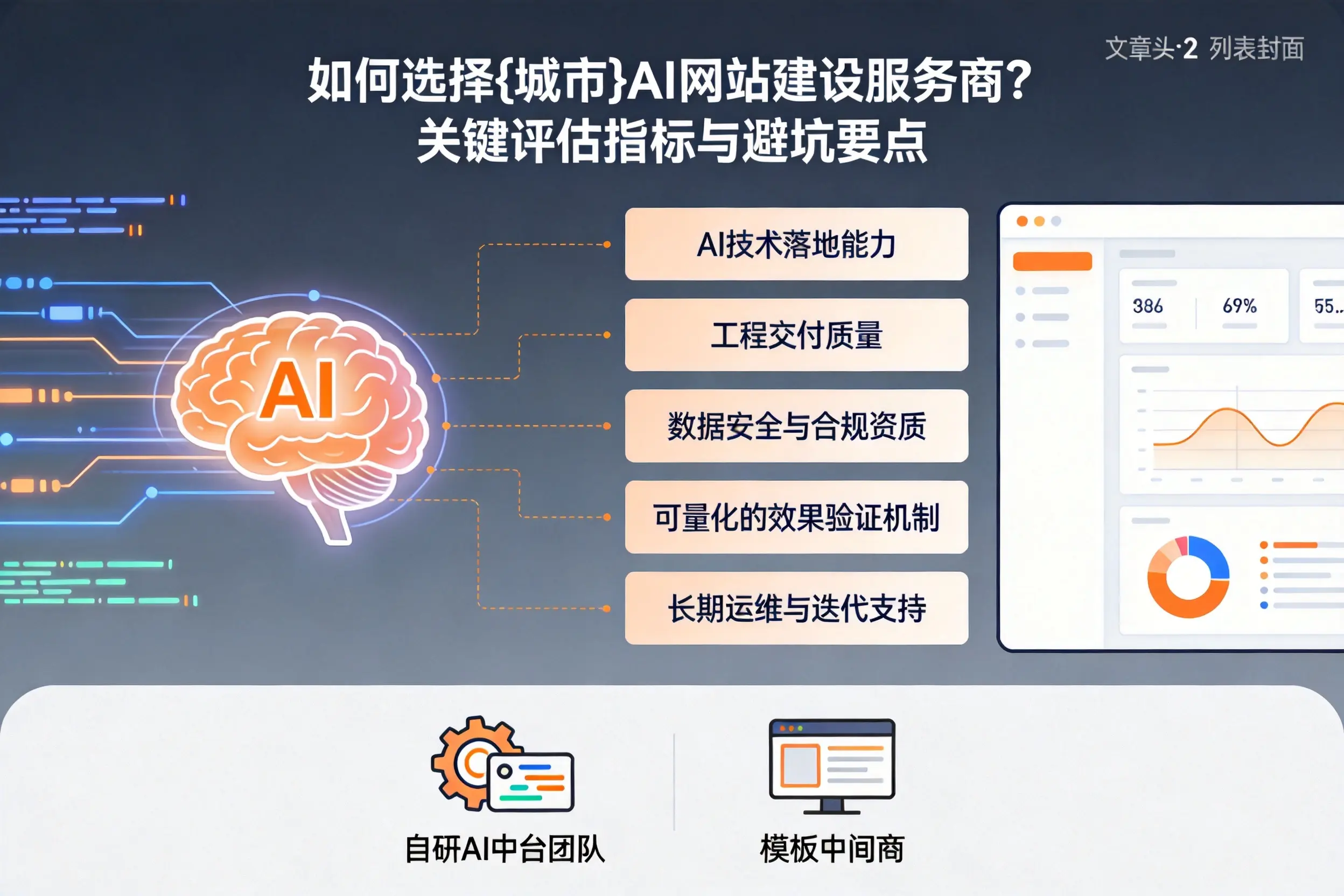 如何选择杭州AI网站建设服务商？关键评估指标与避坑要点