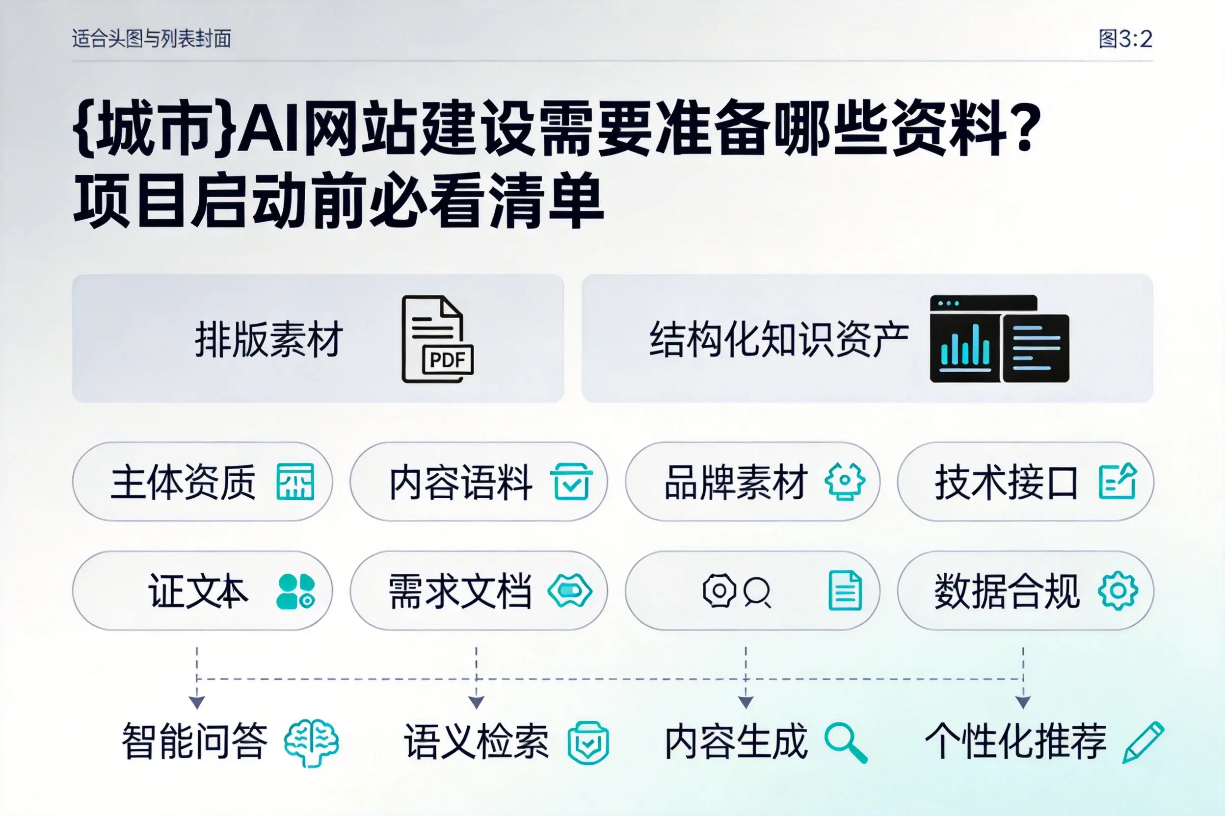 杭州AI网站建设需要准备哪些资料？项目启动前必看清单