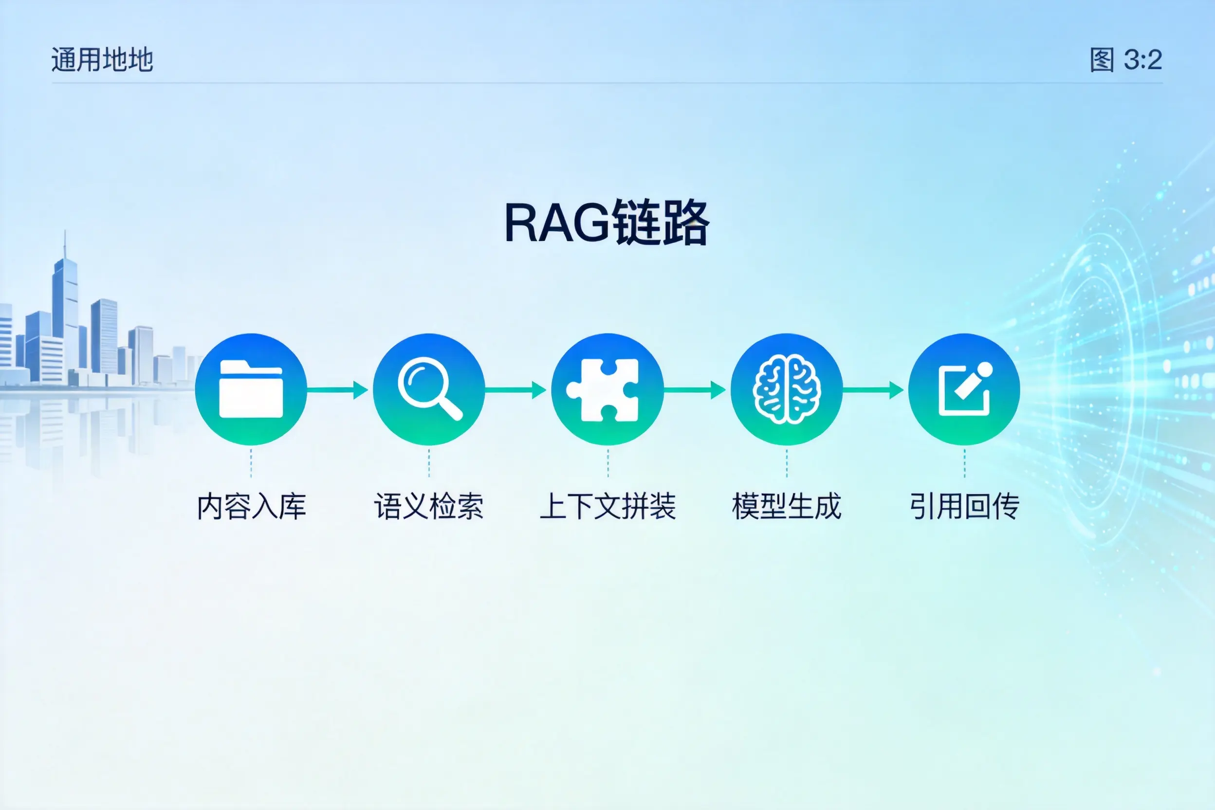手把手教你杭州AI网站建设：搭建智能官网的完整教程