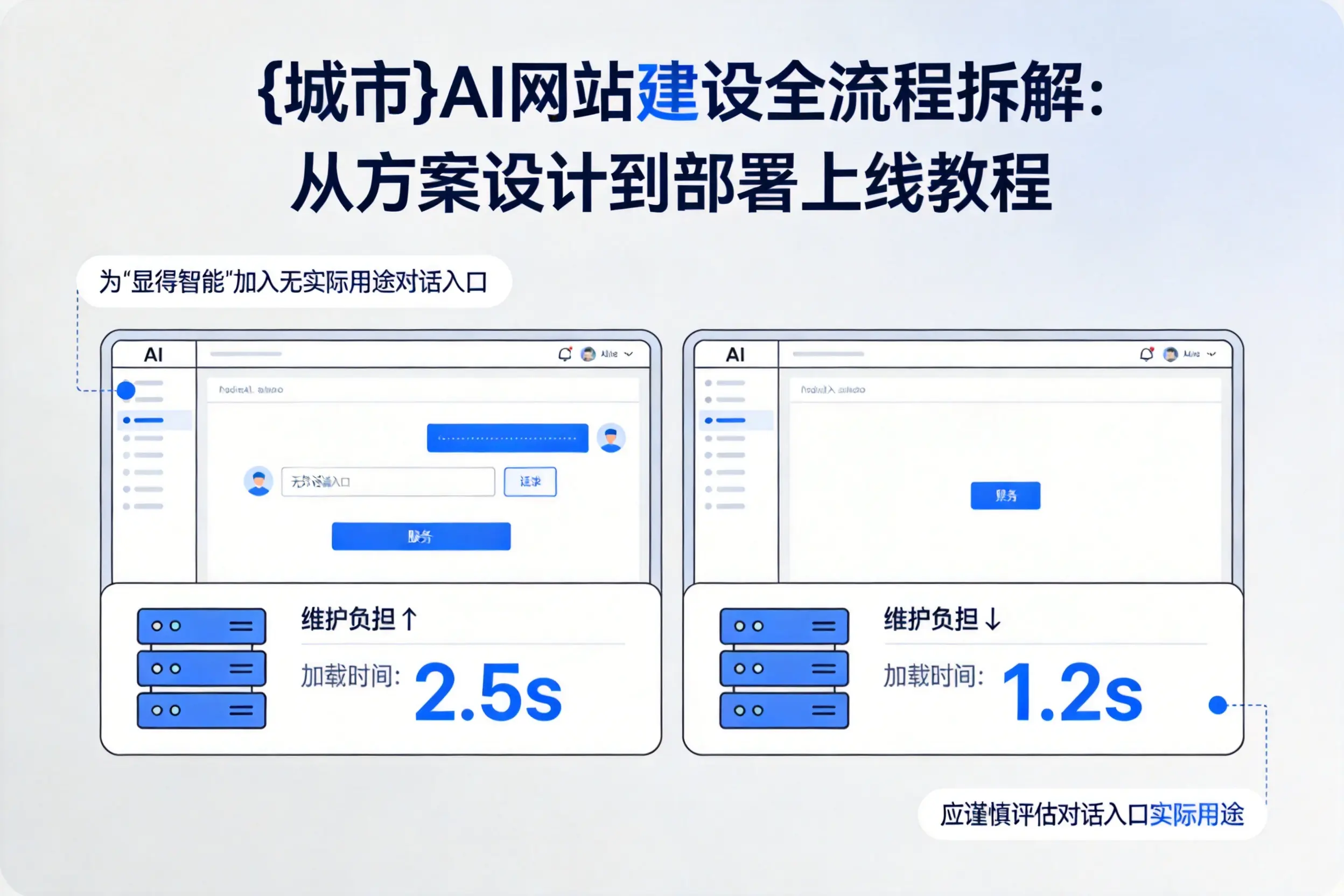 杭州AI网站建设全流程拆解:从方案设计到部署上线教程
