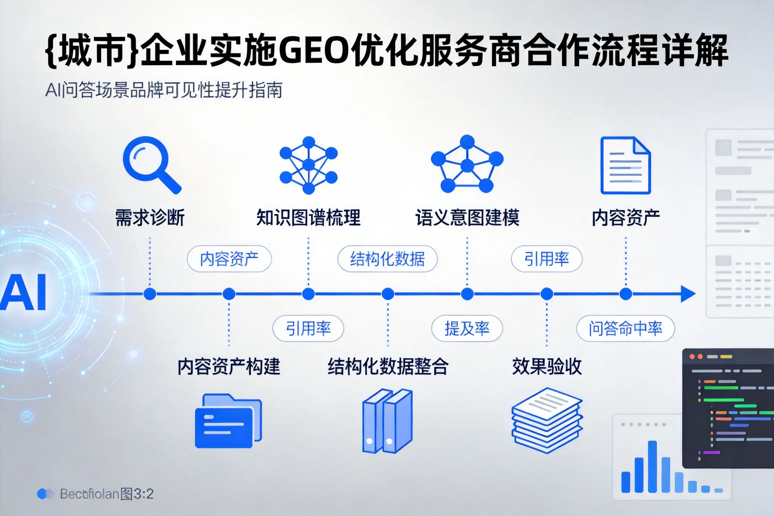 杭州企业实施GEO优化服务商合作流程详解