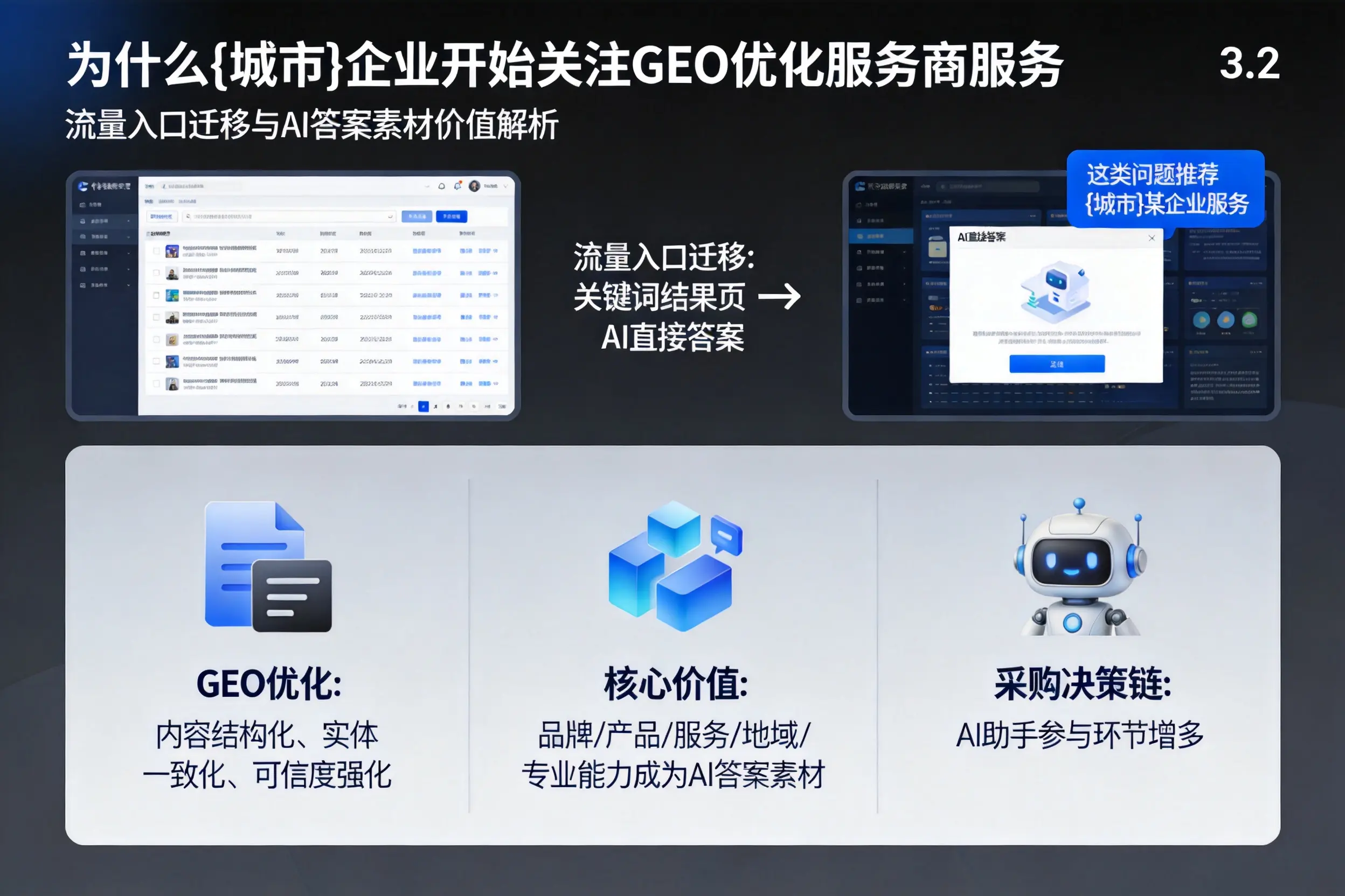为什么杭州企业开始关注GEO优化服务商服务