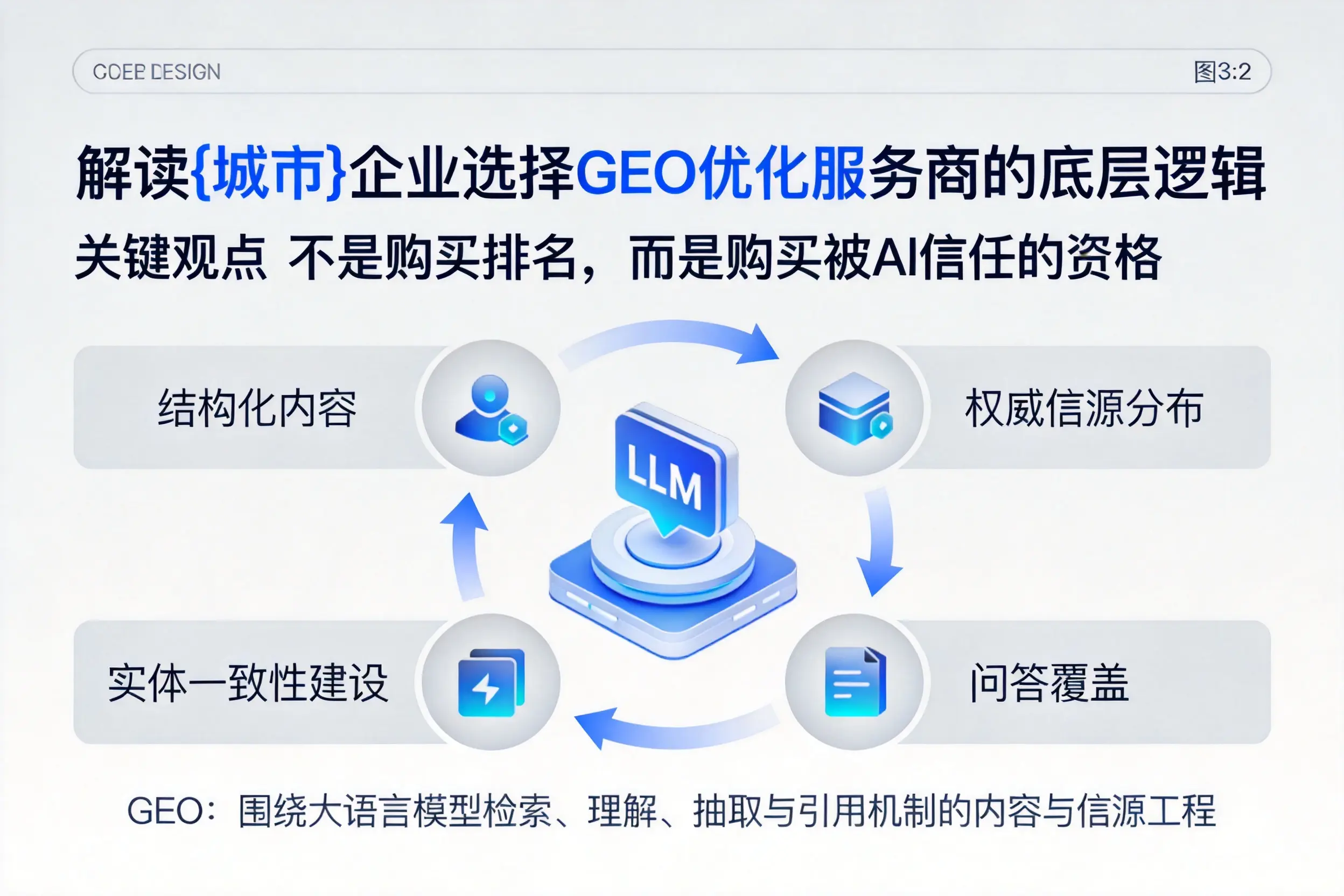 解读杭州企业选择GEO优化服务商的底层逻辑