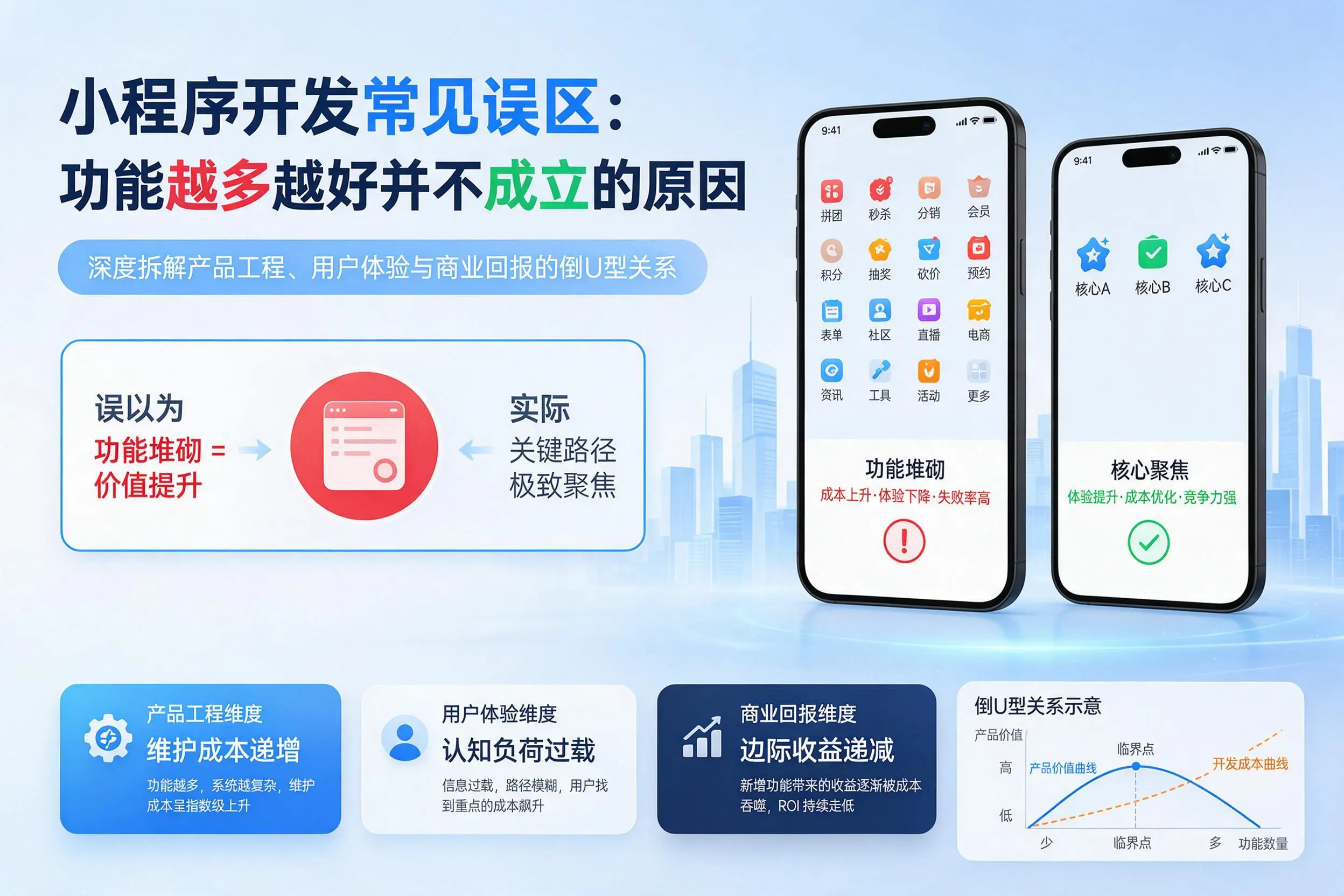 杭州小程序开发常见误区:功能越多越好并不成立的原因