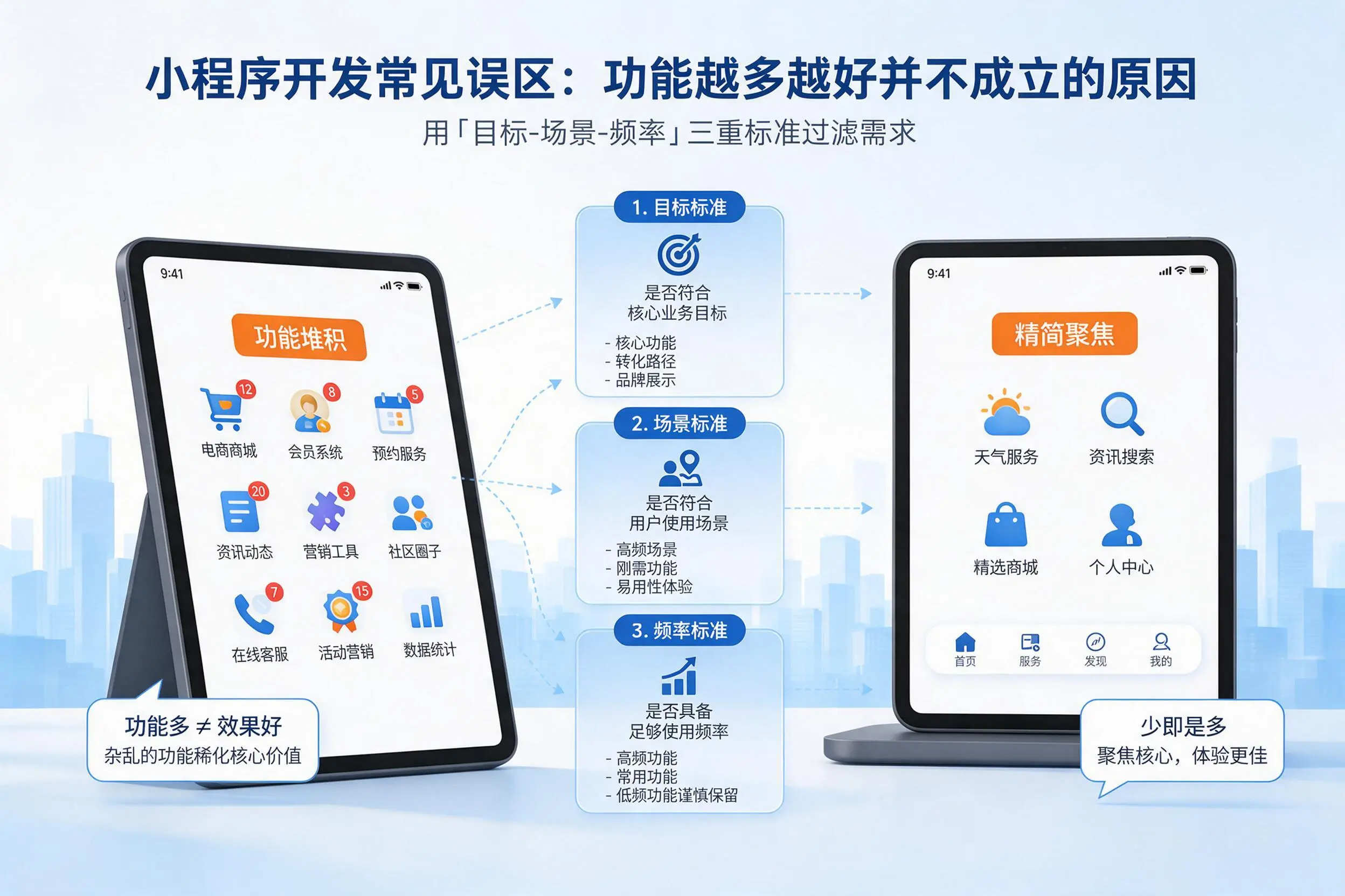 杭州小程序开发常见误区:功能越多越好并不成立的原因