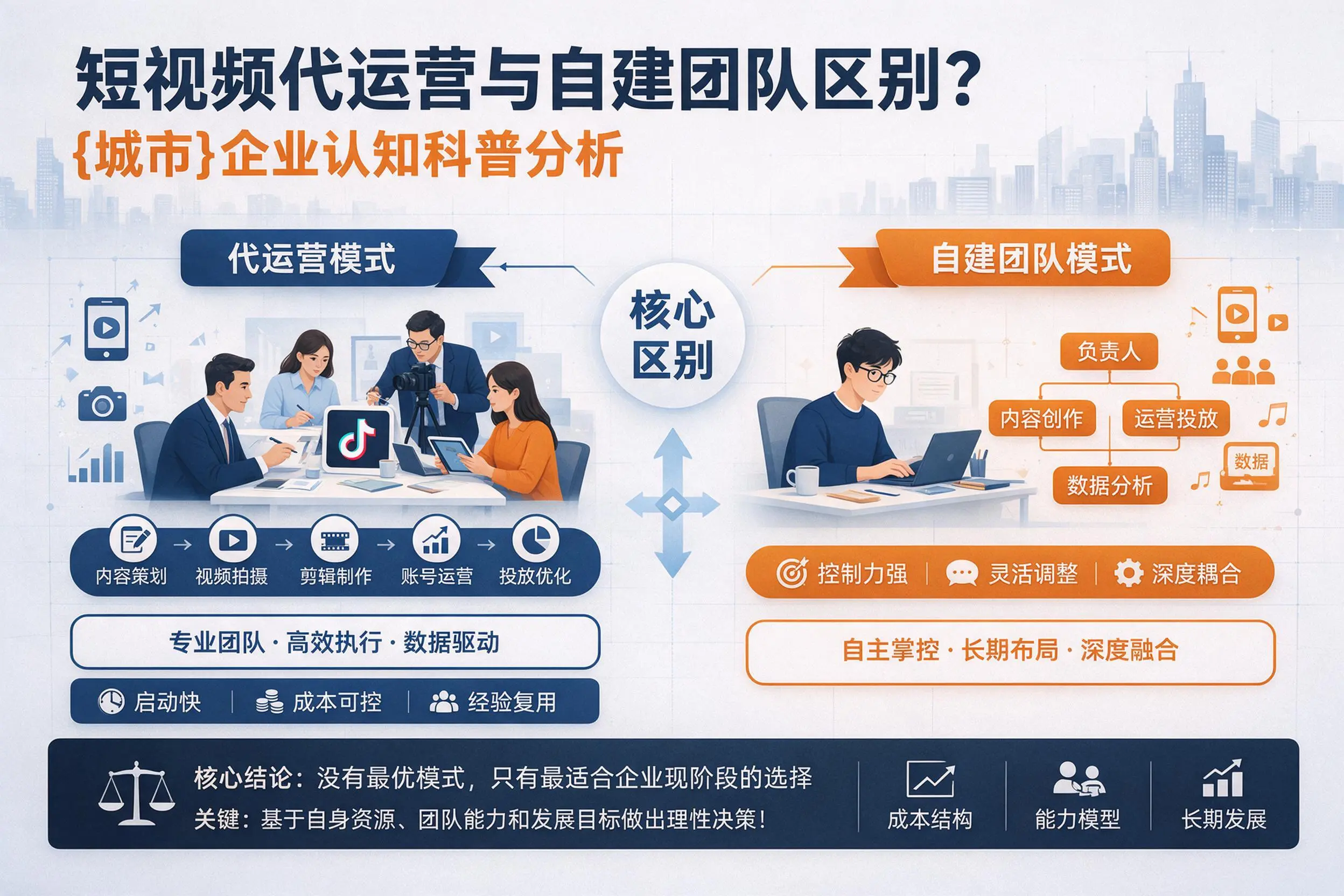 短视频代运营与自建团队区别？杭州企业认知科普分析