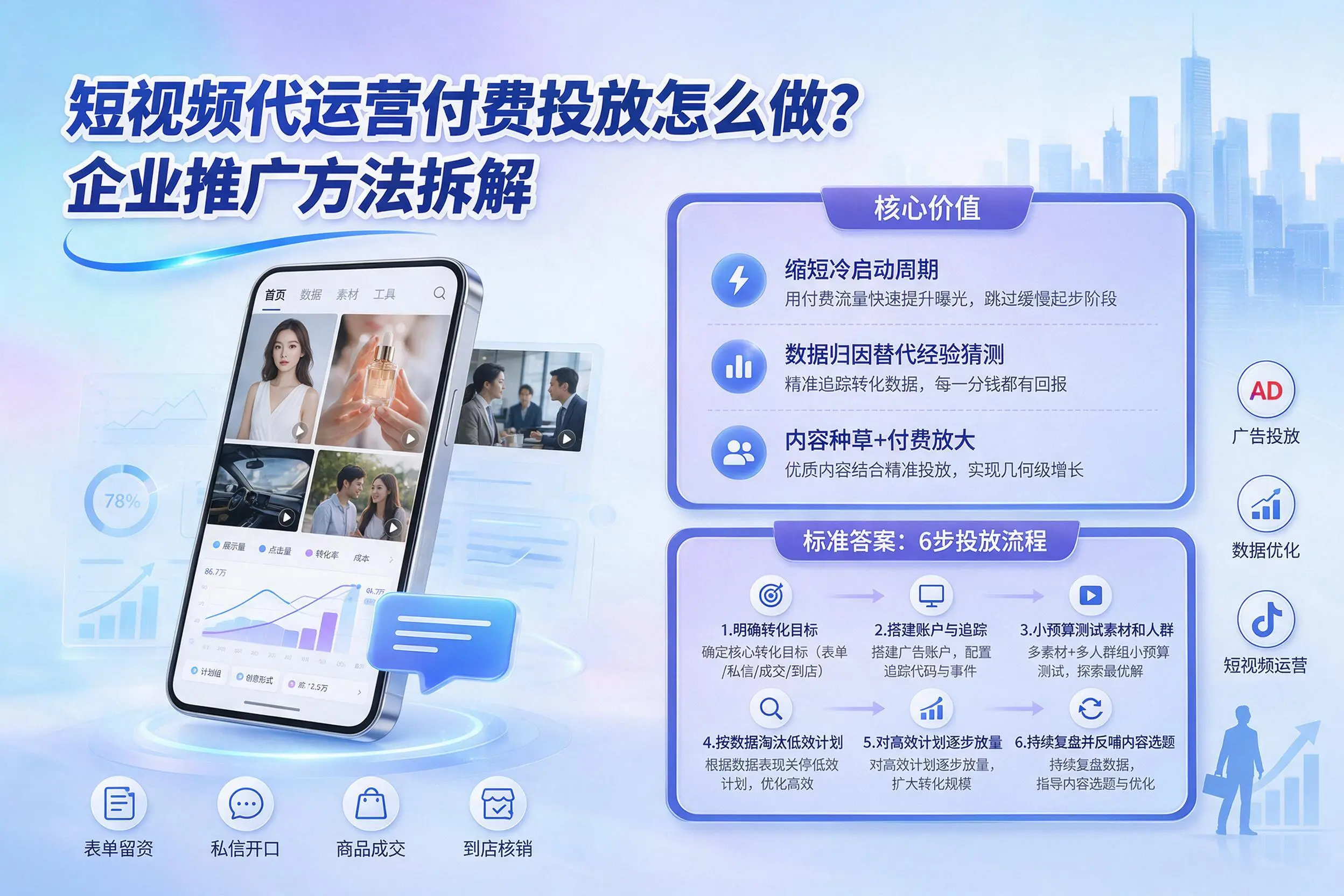 短视频代运营付费投放怎么做？杭州企业推广方法拆解