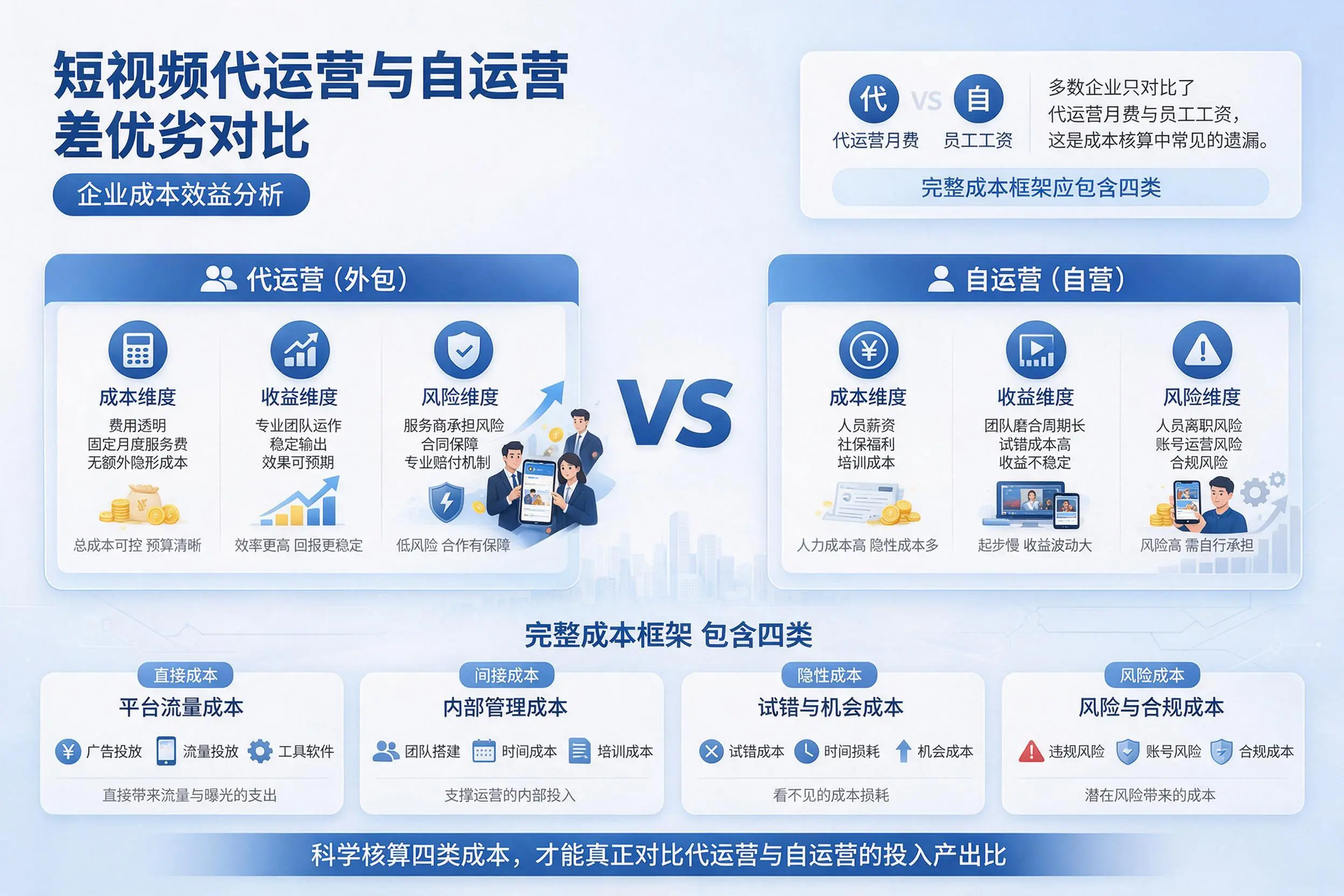 短视频代运营与自运营优劣对比：杭州企业成本效益分析