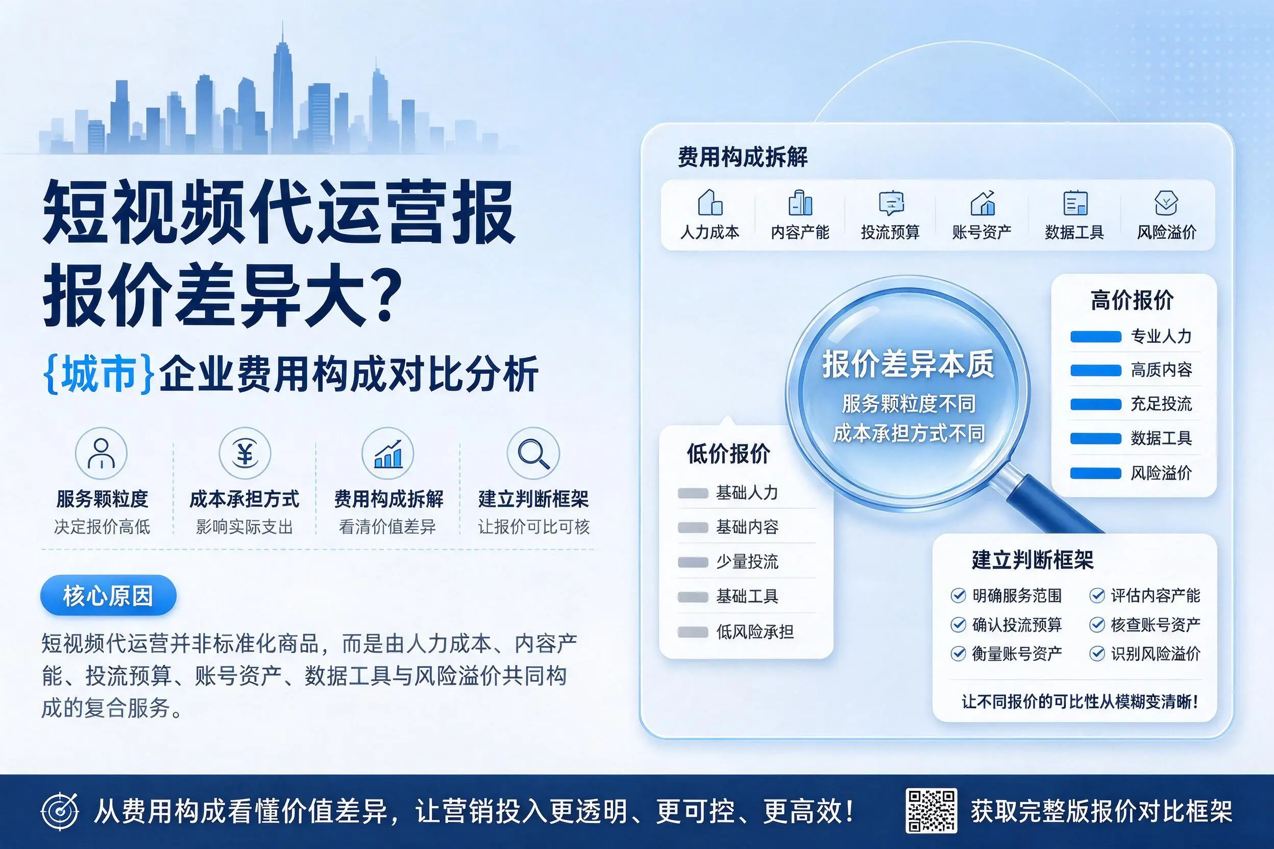 短视频代运营报价差异大？杭州企业费用构成对比分析