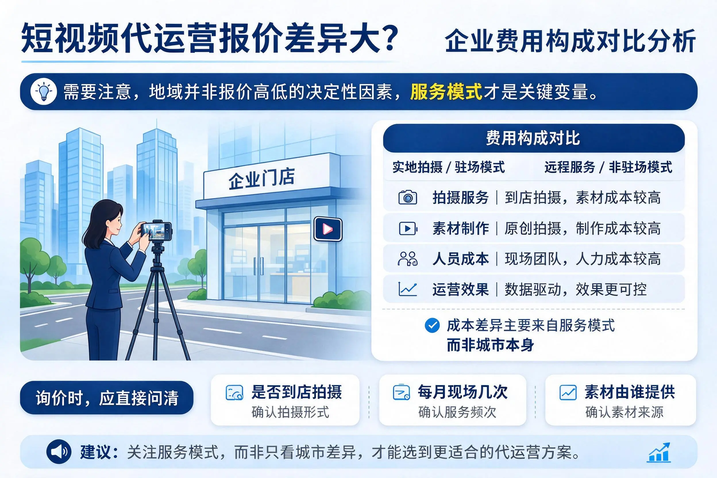 短视频代运营报价差异大？杭州企业费用构成对比分析