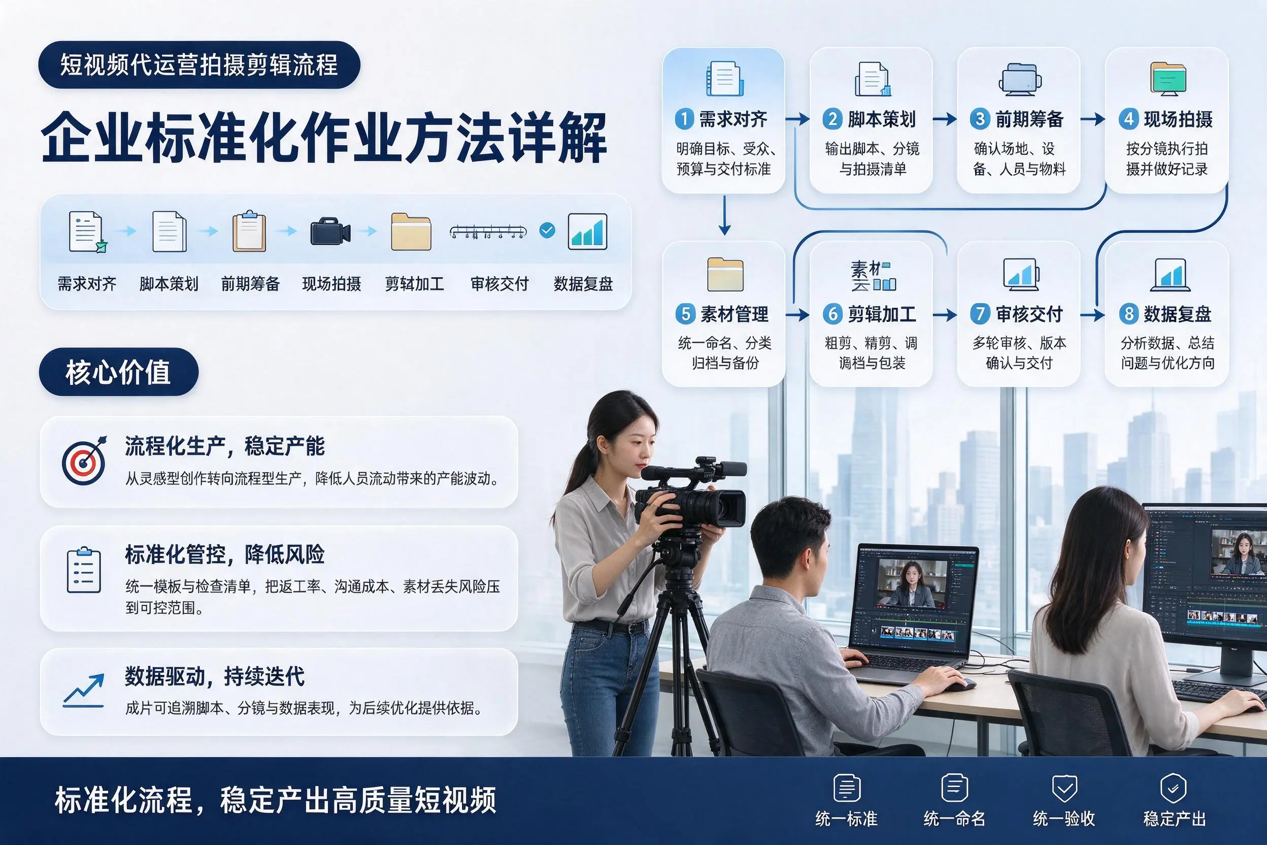 短视频代运营拍摄剪辑流程：杭州企业标准化作业方法详解