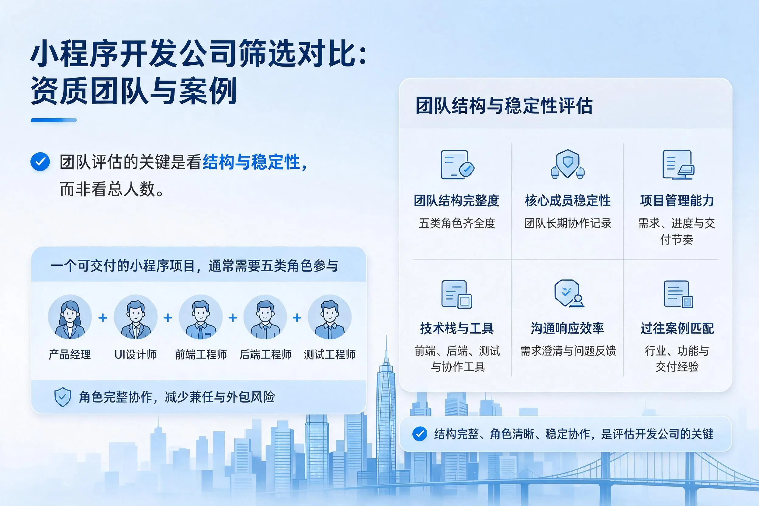 杭州小程序开发公司筛选对比：资质团队与案例