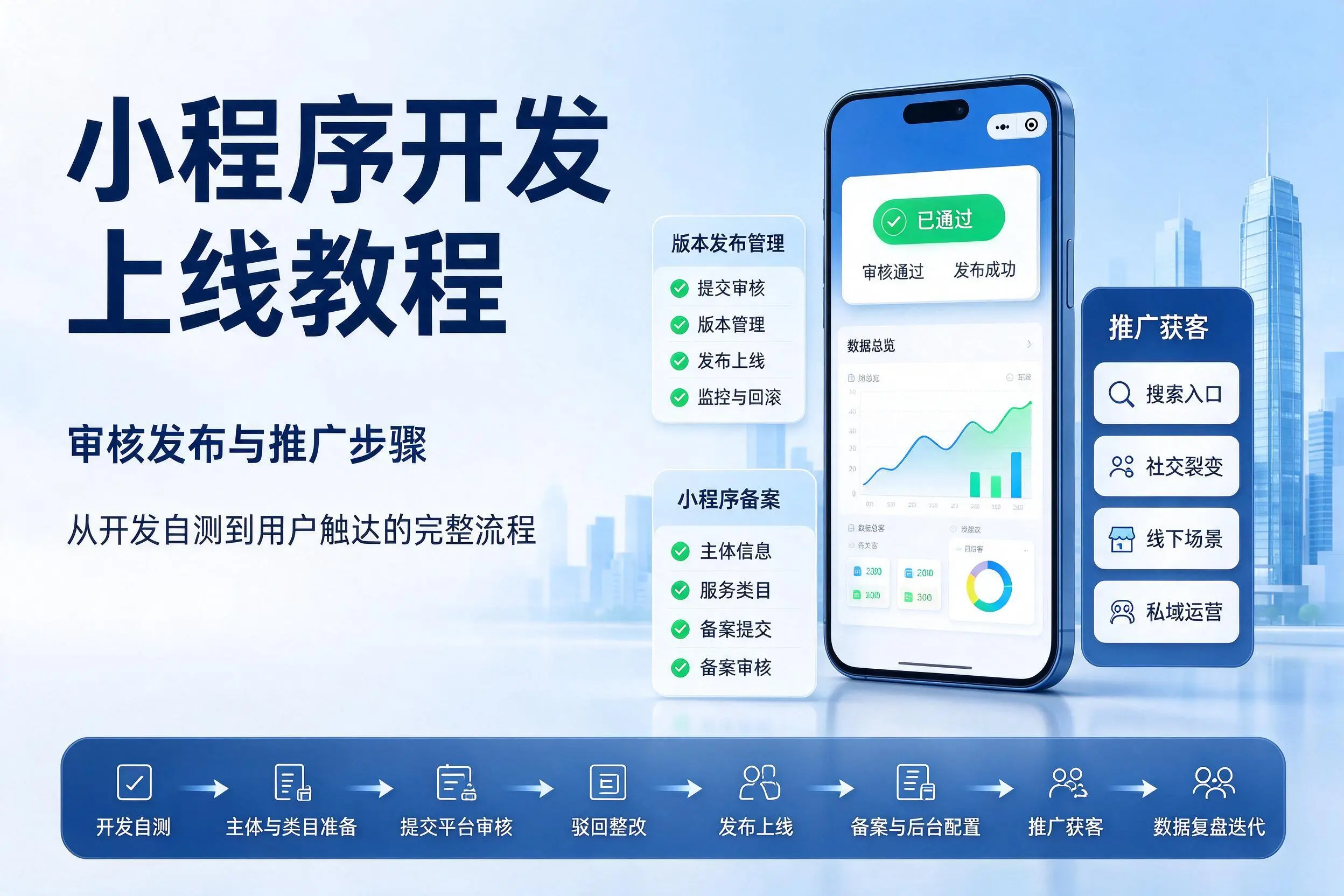 杭州小程序开发上线教程:审核发布与推广步骤