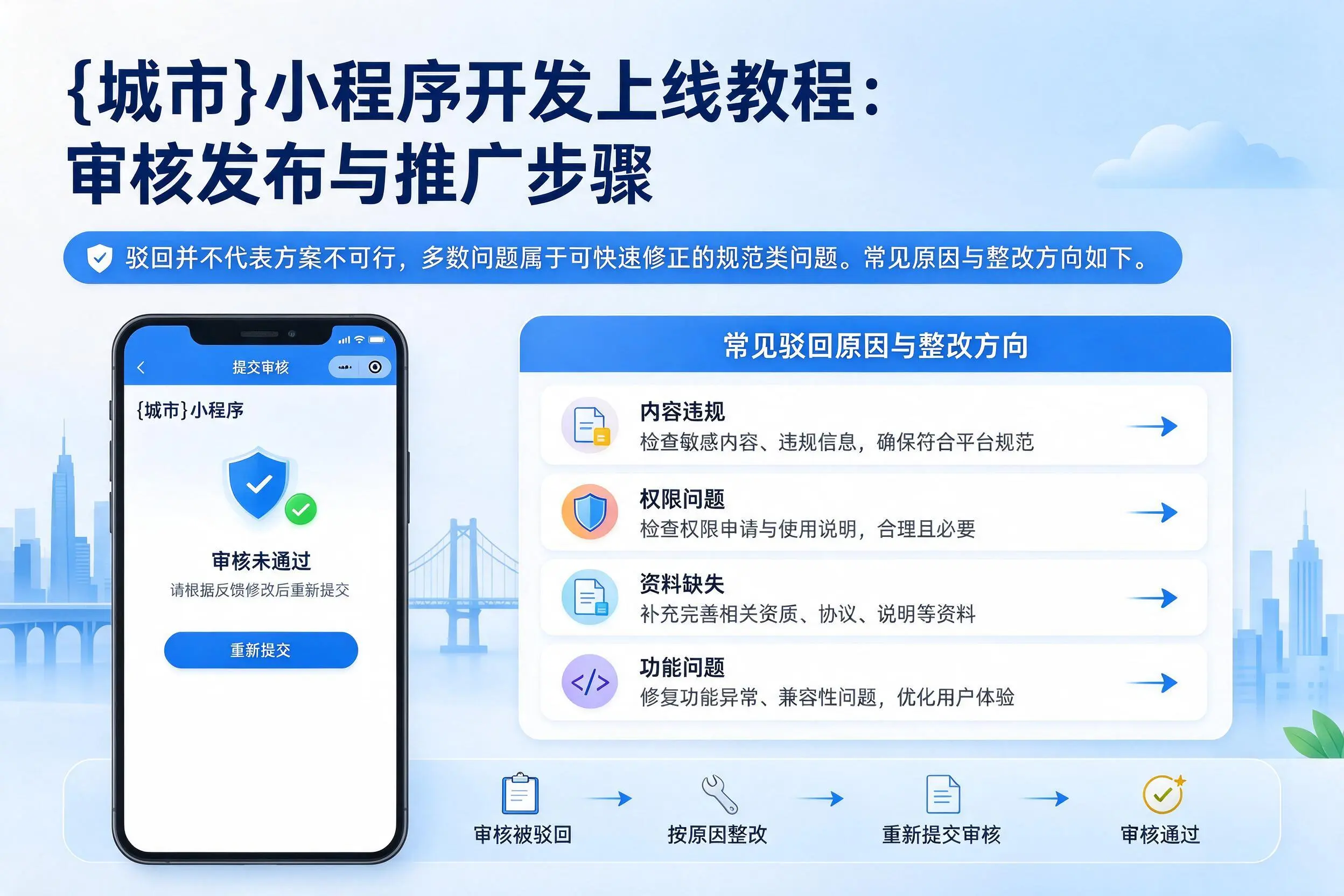 杭州小程序开发上线教程:审核发布与推广步骤