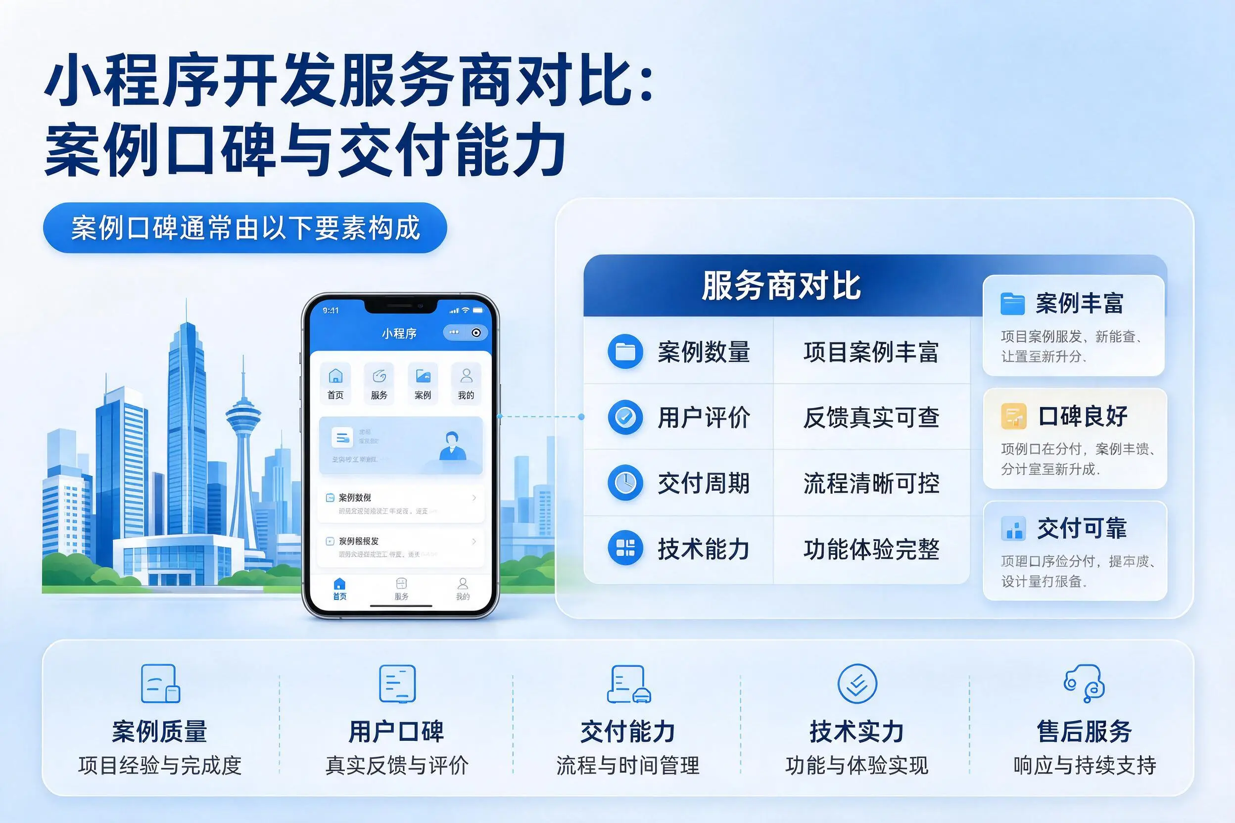 杭州小程序开发服务商对比：案例口碑与交付能力
