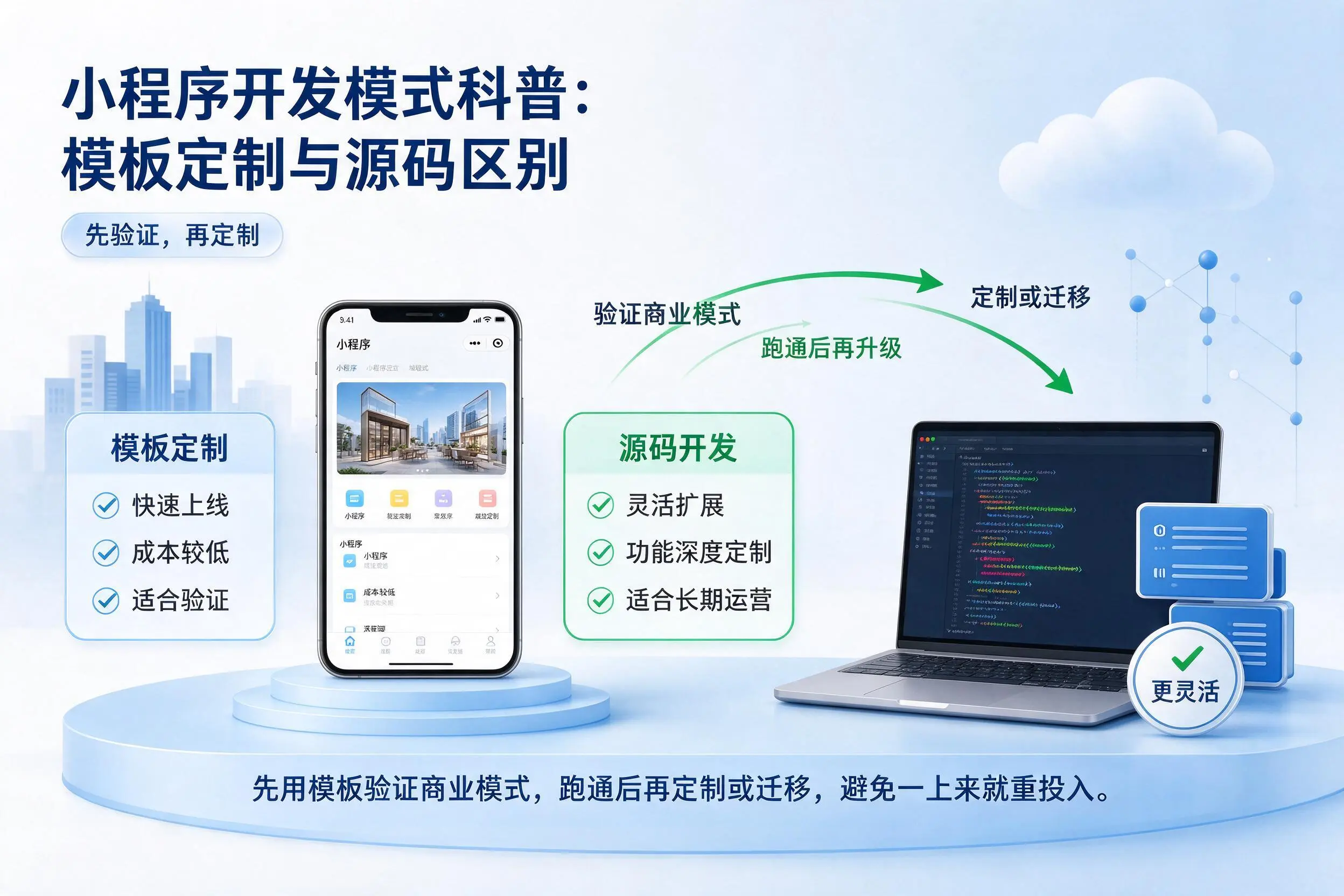 杭州小程序开发模式科普：模板定制与源码区别