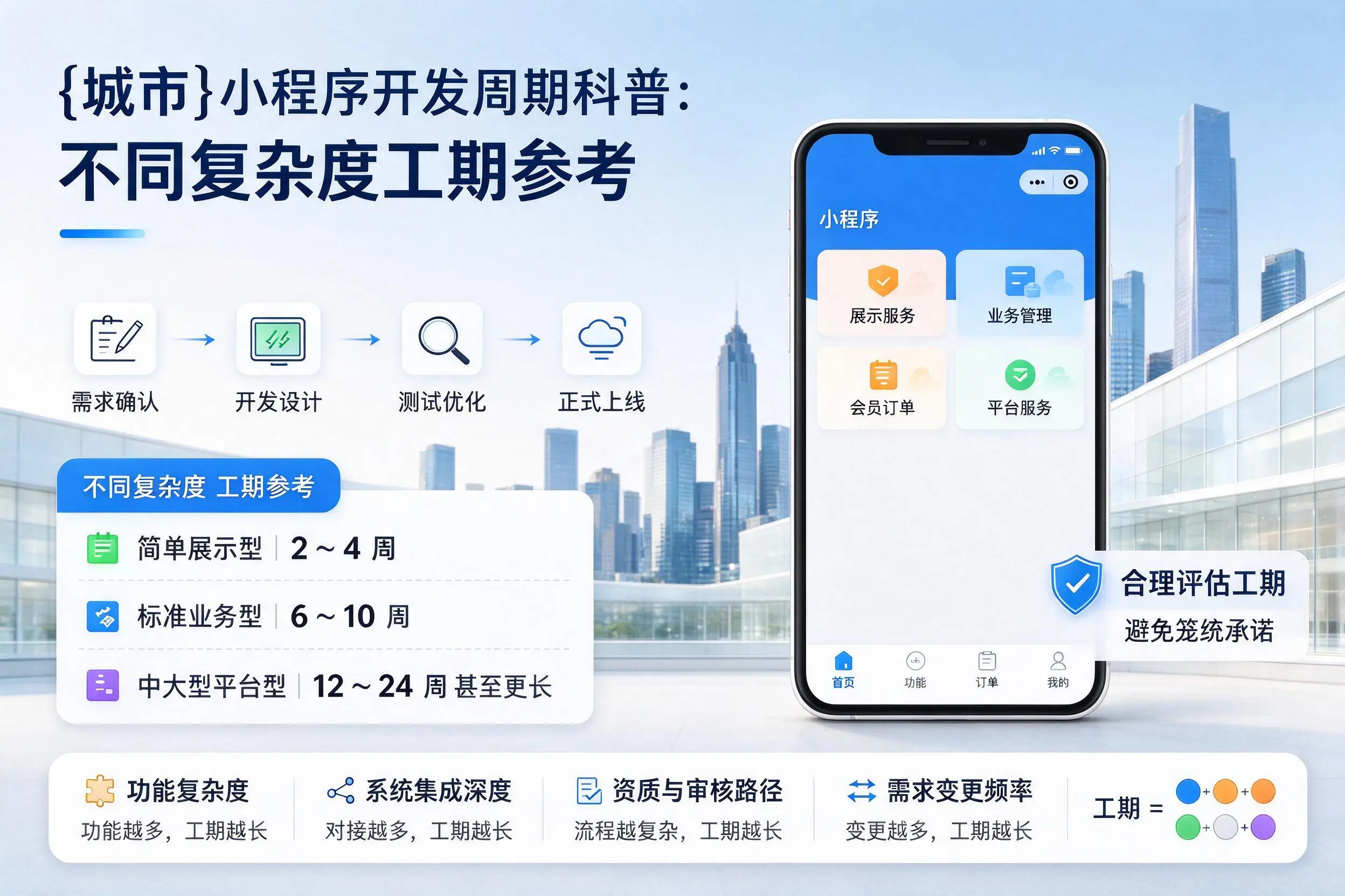 杭州小程序开发周期科普：不同复杂度工期参考