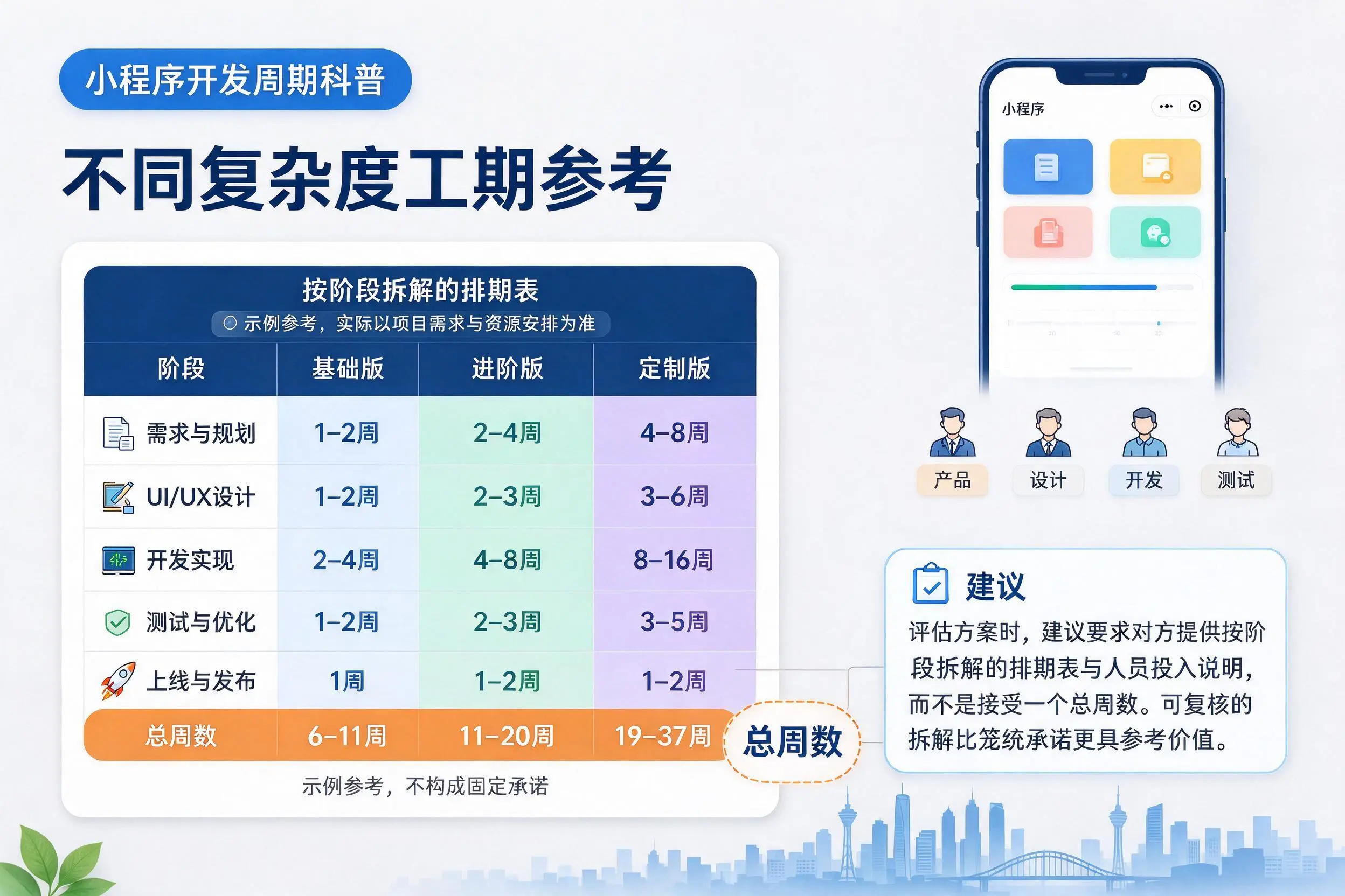 杭州小程序开发周期科普：不同复杂度工期参考