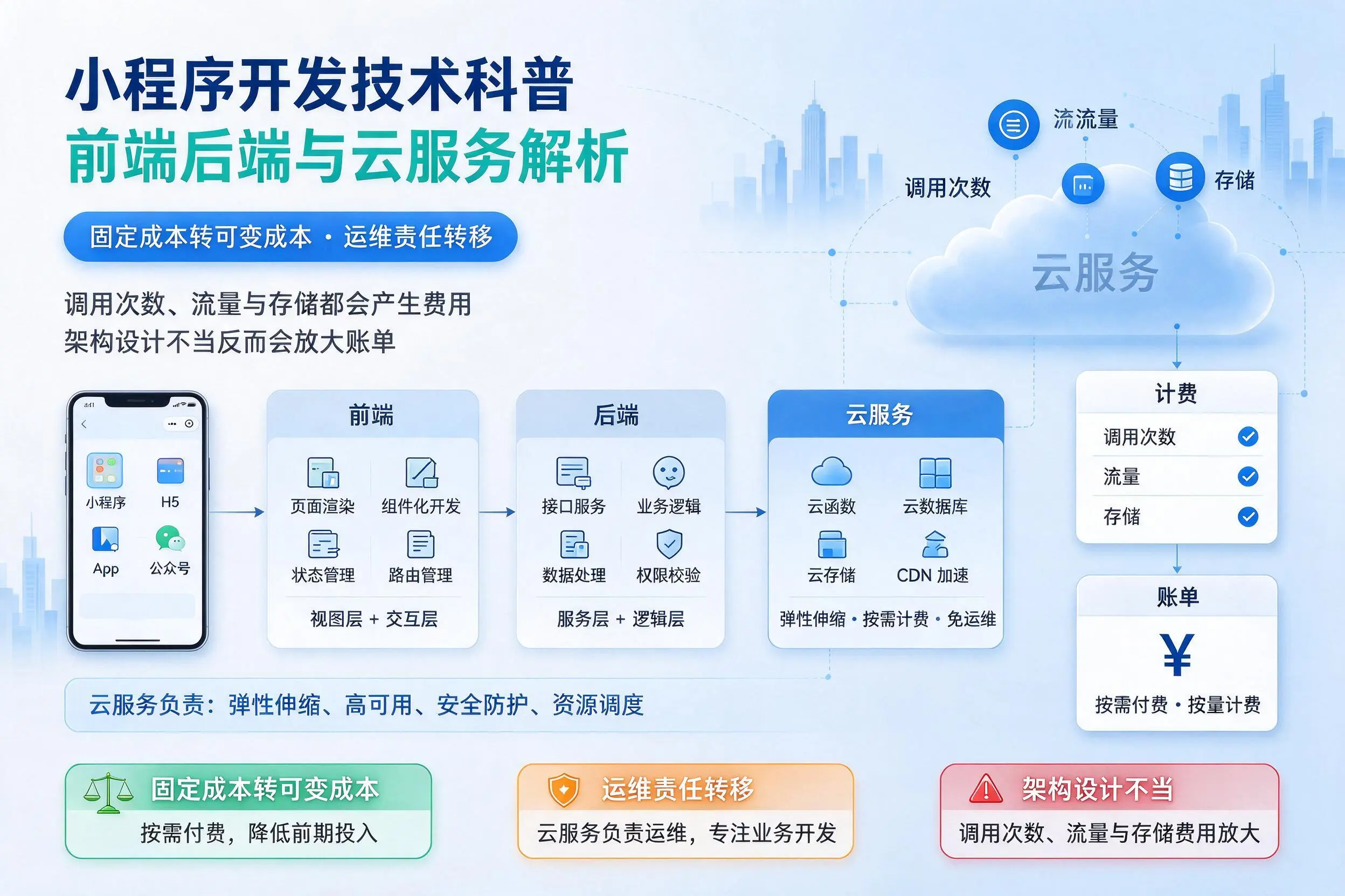 杭州小程序开发技术科普：前端后端与云服务解析