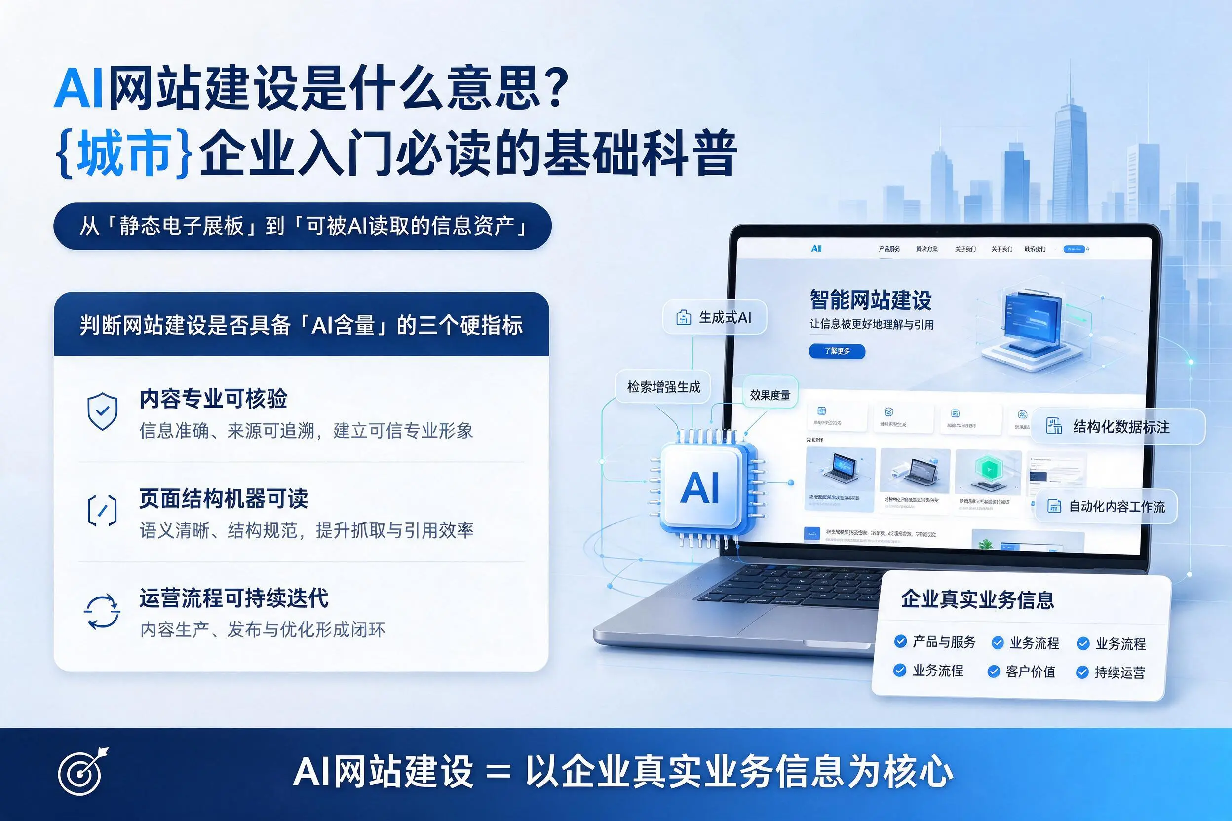 AI网站建设是什么意思？杭州企业入门必读的基础科普