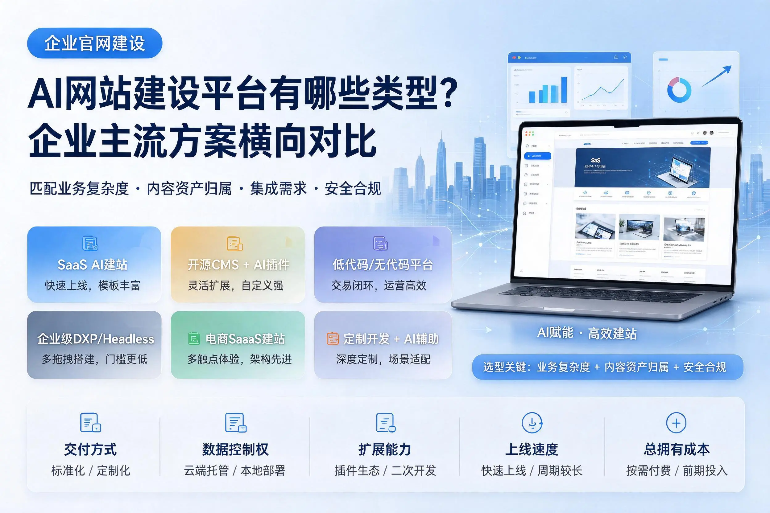 AI网站建设平台有哪些类型？杭州企业主流方案横向对比