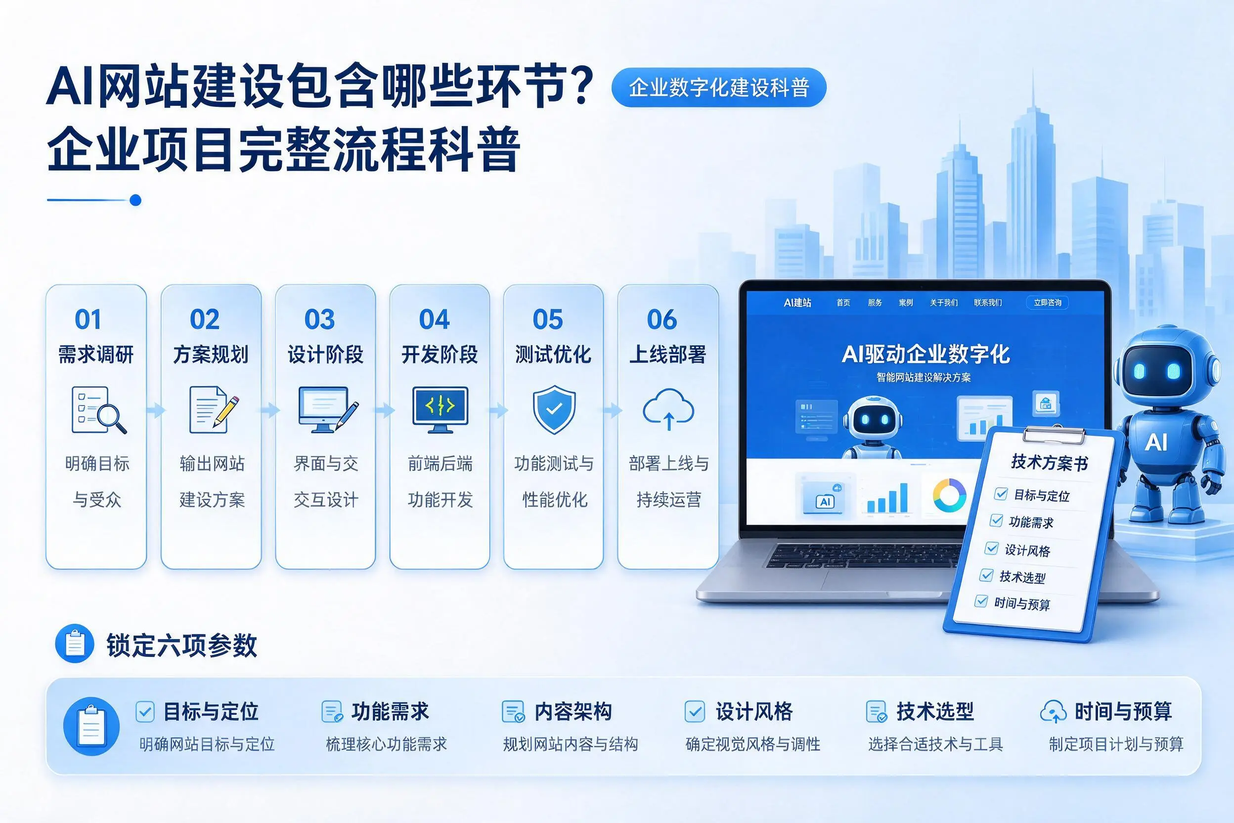 AI网站建设包含哪些环节?杭州企业项目完整流程科普