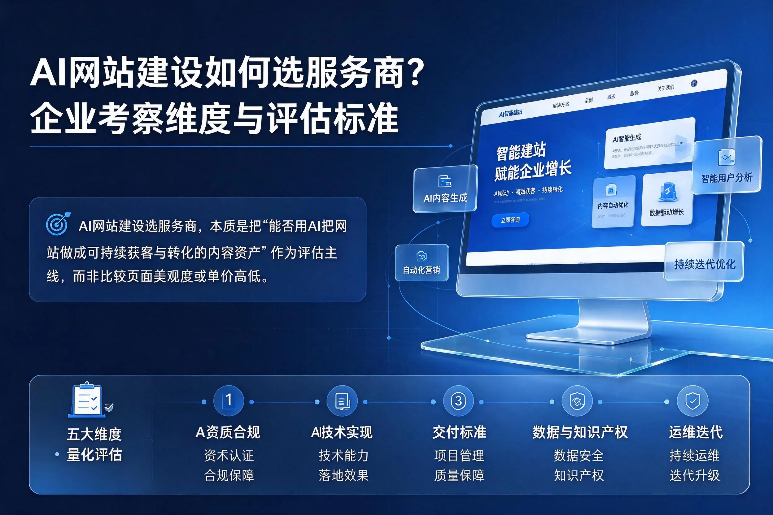 AI网站建设如何选服务商？杭州企业考察维度与评估标准