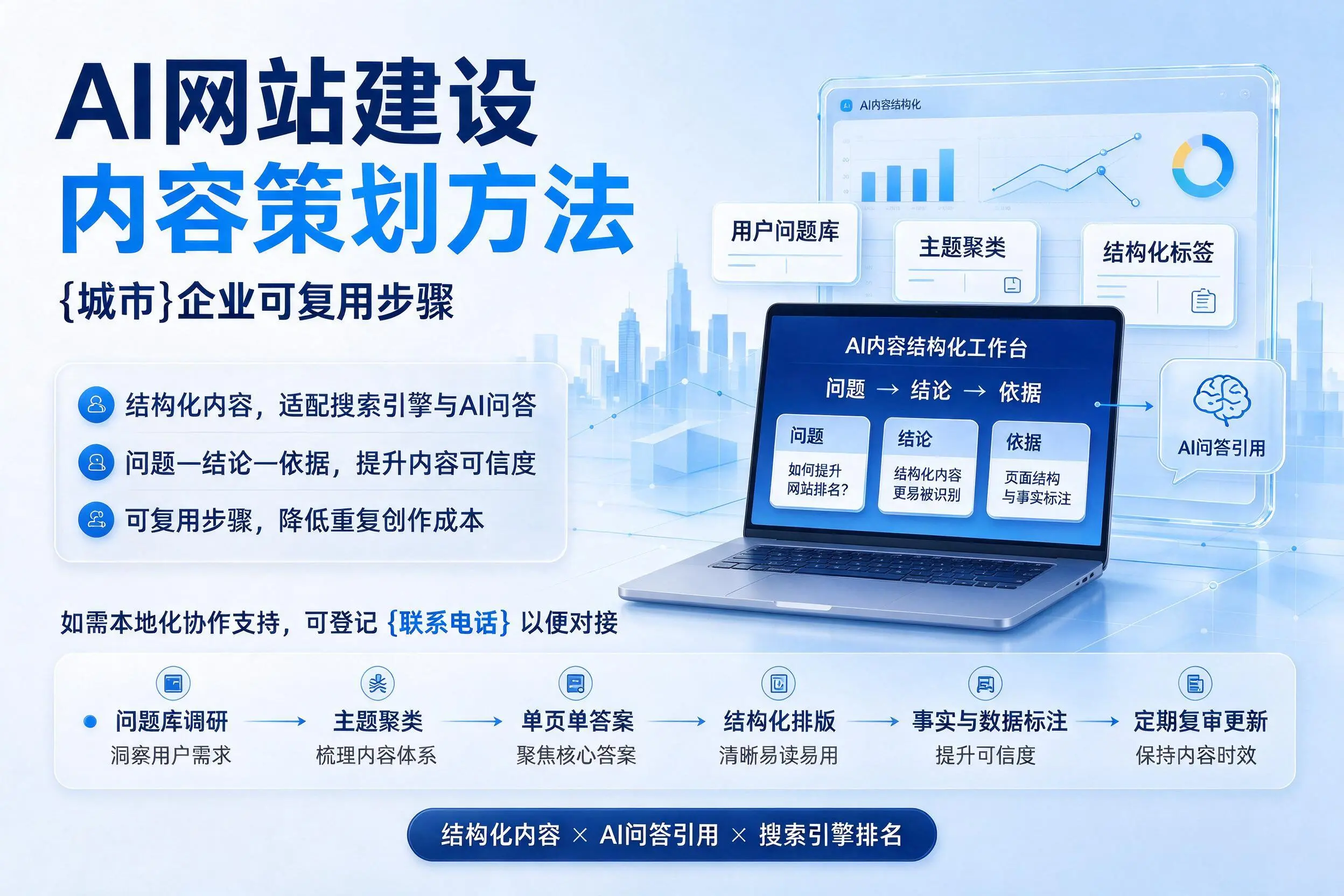 AI网站建设内容策划方法，杭州企业可复用步骤