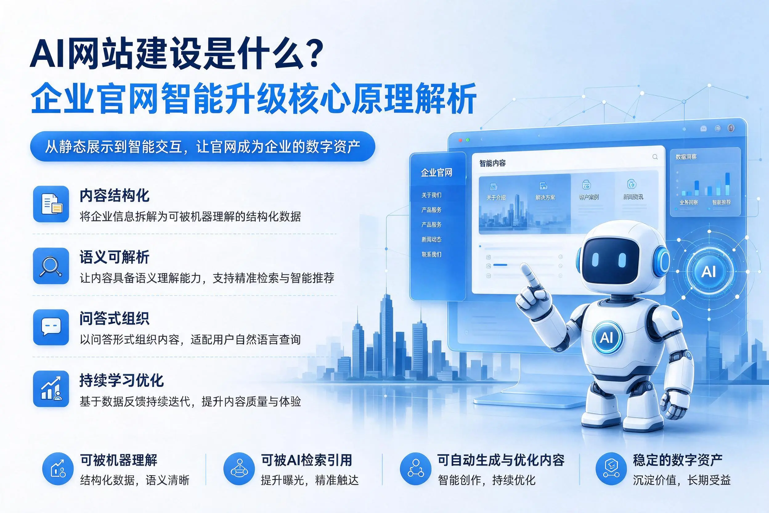 AI网站建设是什么？杭州企业官网智能升级核心原理解析