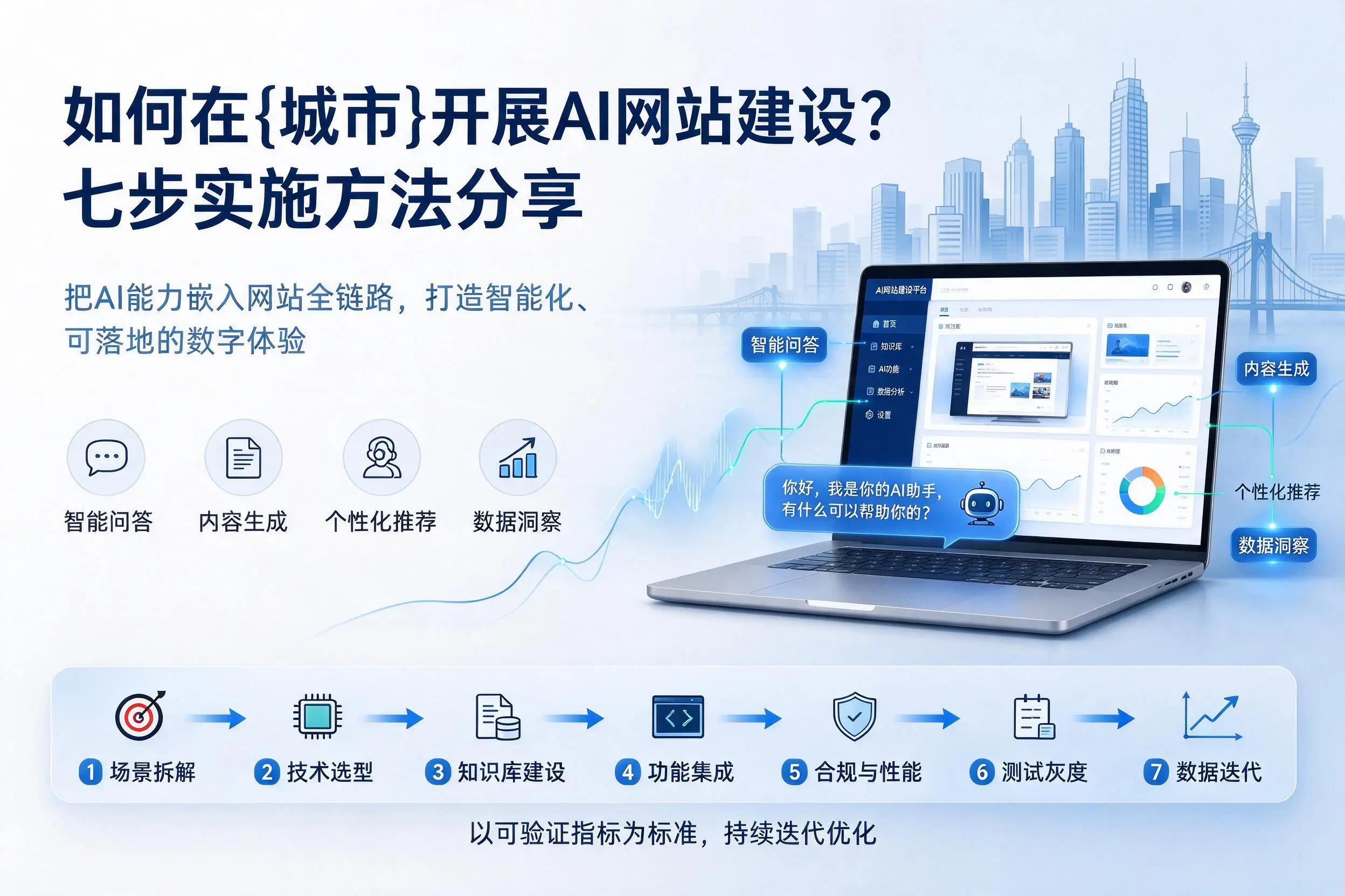 如何在杭州开展AI网站建设?七步实施方法分享