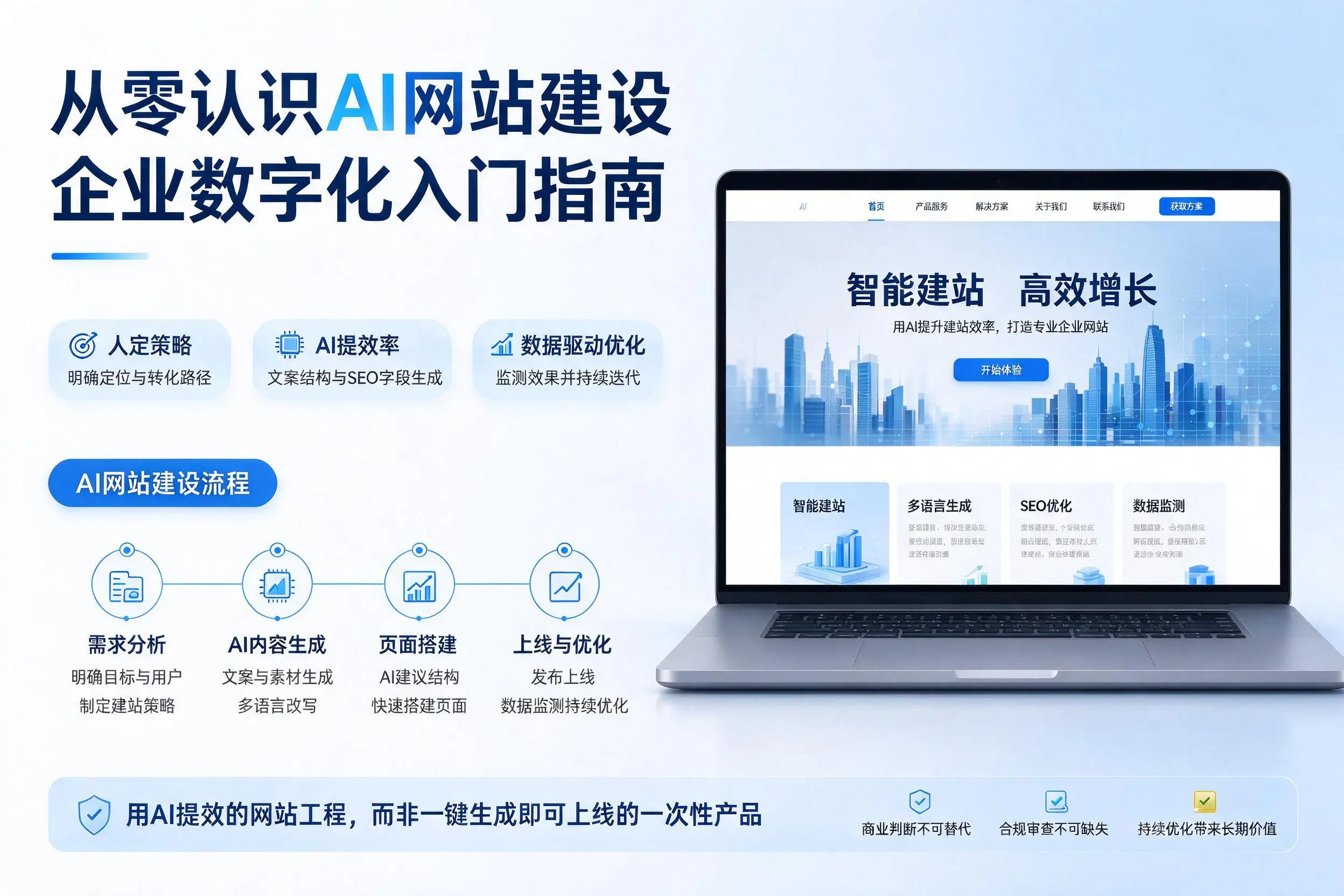 从零认识AI网站建设，杭州企业数字化入门指南