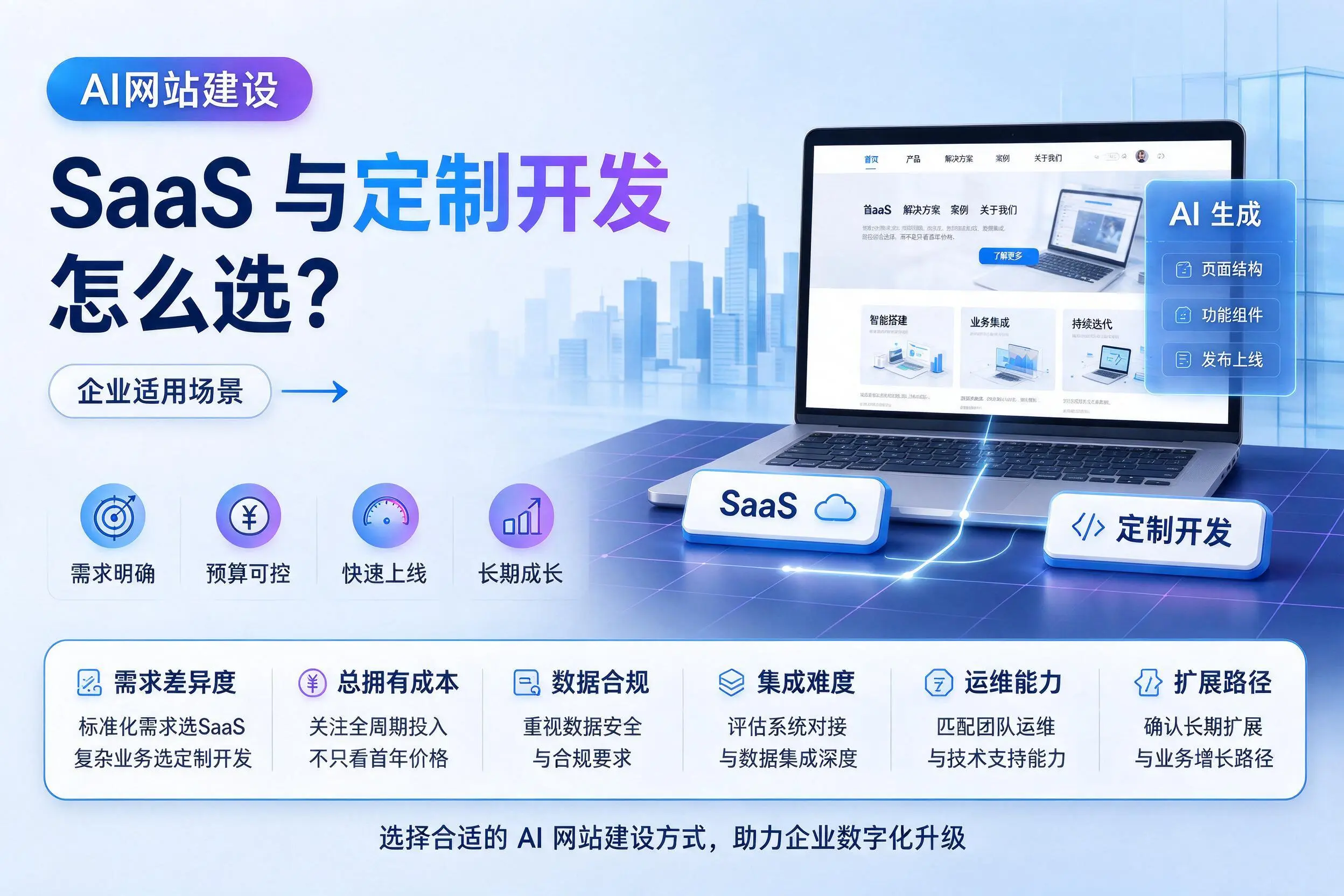 AI网站建设SaaS与定制开发怎么选？杭州企业适用场景