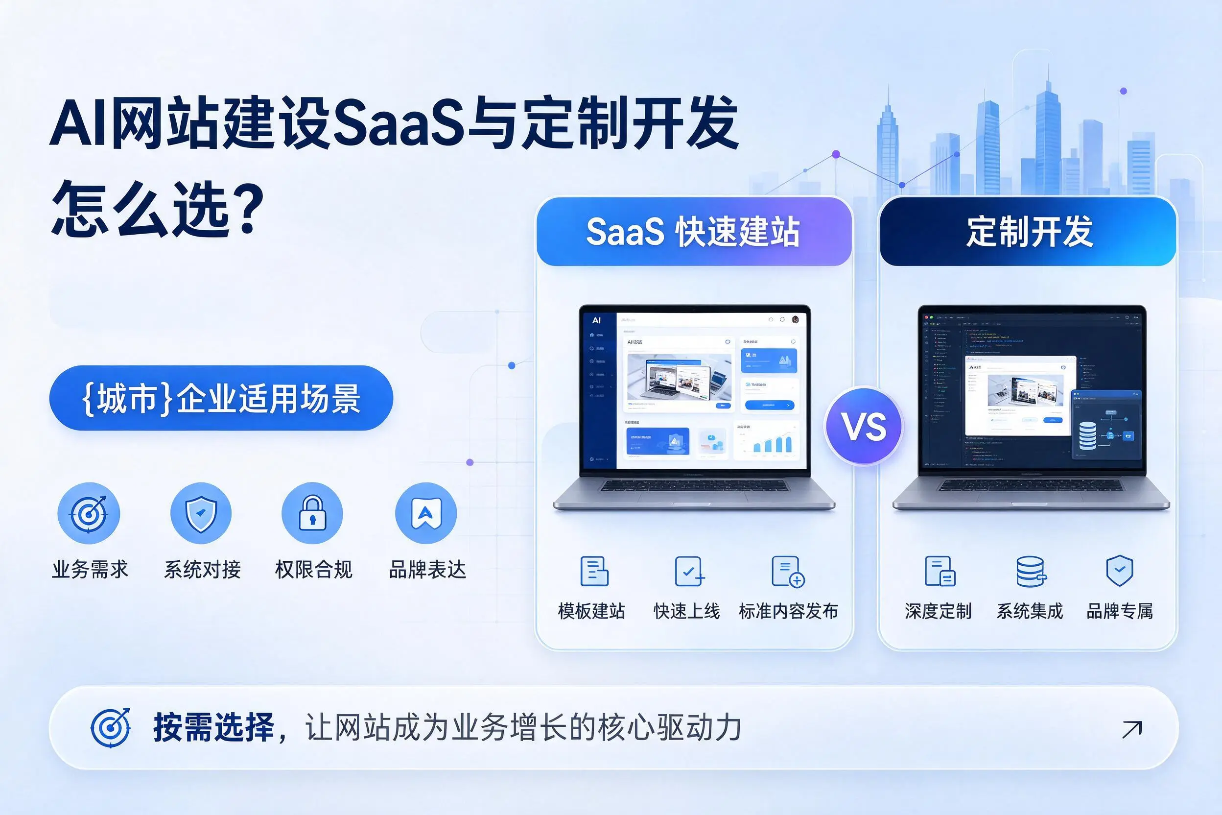 AI网站建设SaaS与定制开发怎么选？杭州企业适用场景