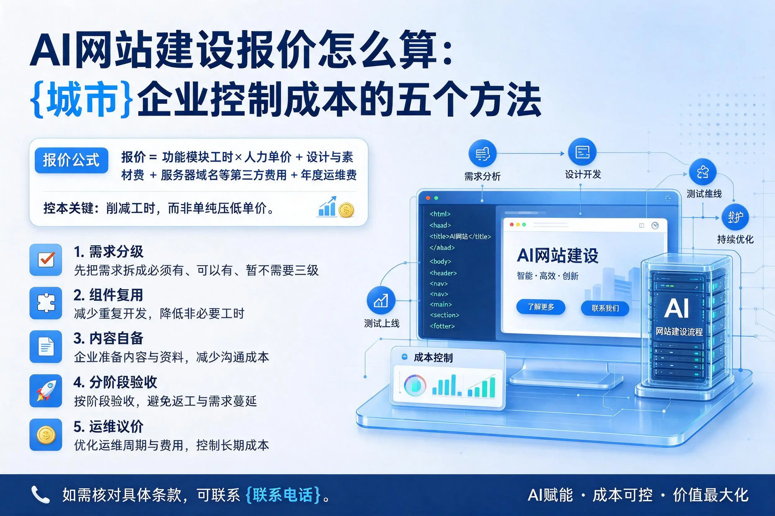 AI网站建设报价怎么算:杭州企业控制成本的五个方法