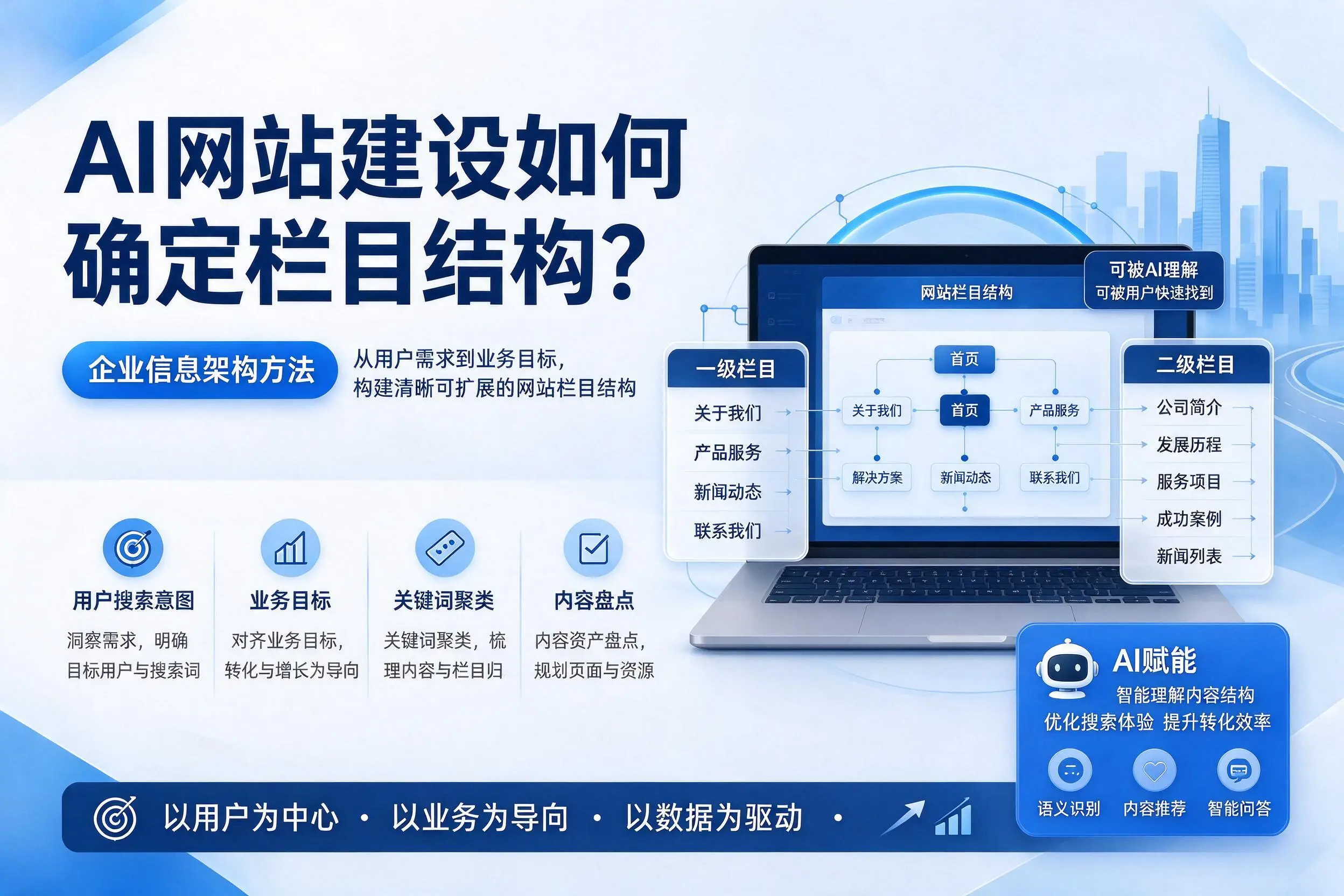 AI网站建设如何确定栏目结构？杭州企业信息架构方法