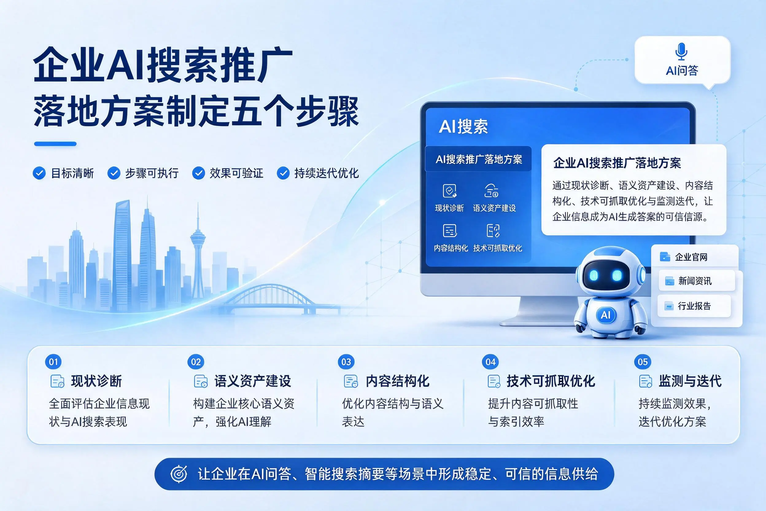 杭州企业AI搜索推广落地方案制定五个步骤