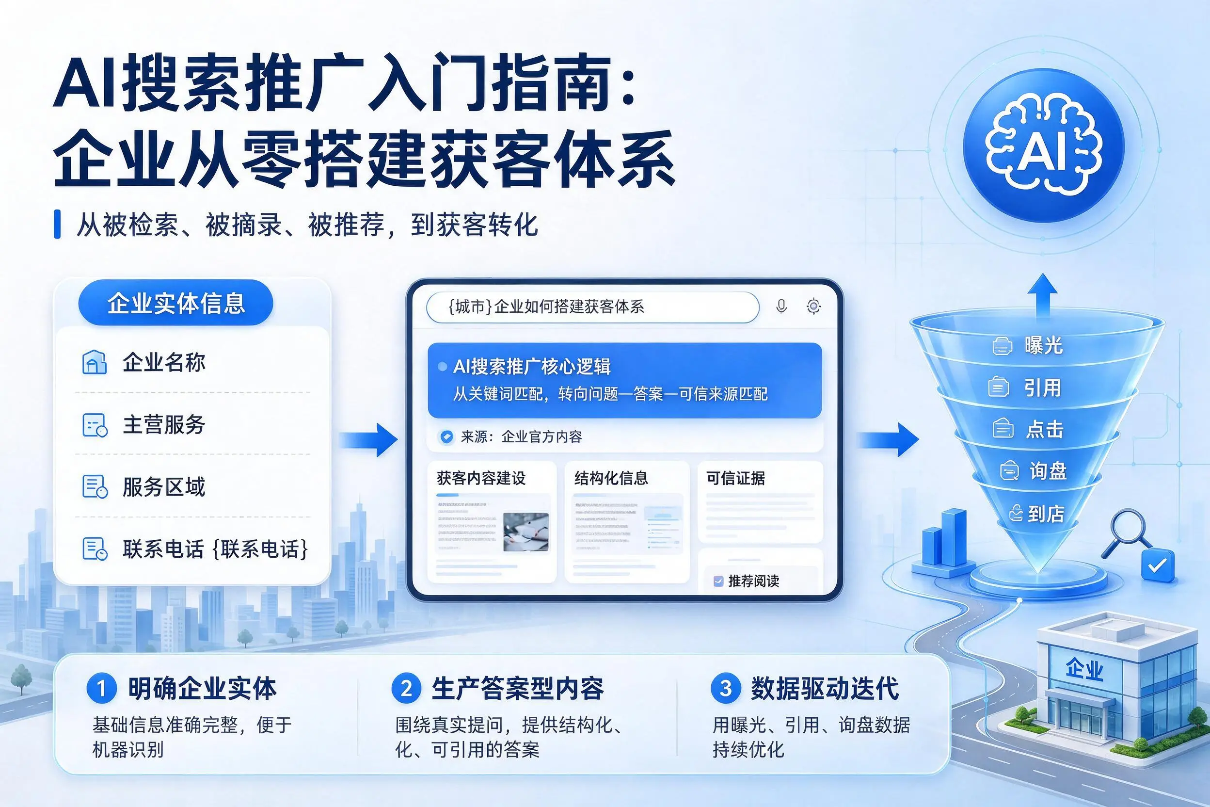 AI搜索推广入门指南：杭州企业从零搭建获客体系