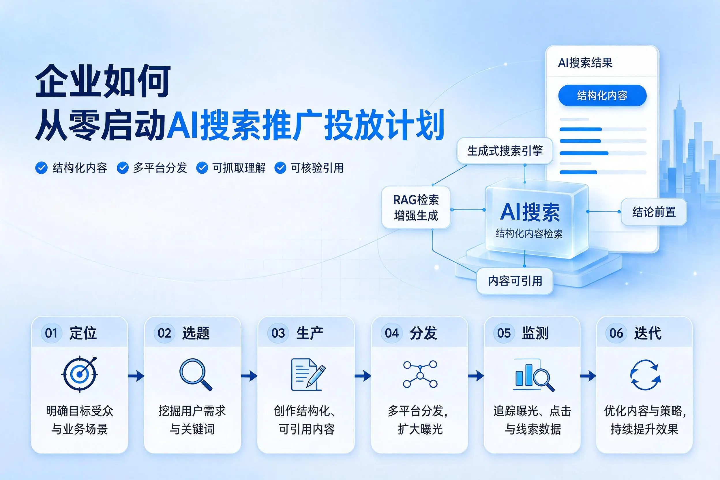 杭州企业如何从零启动AI搜索推广投放计划