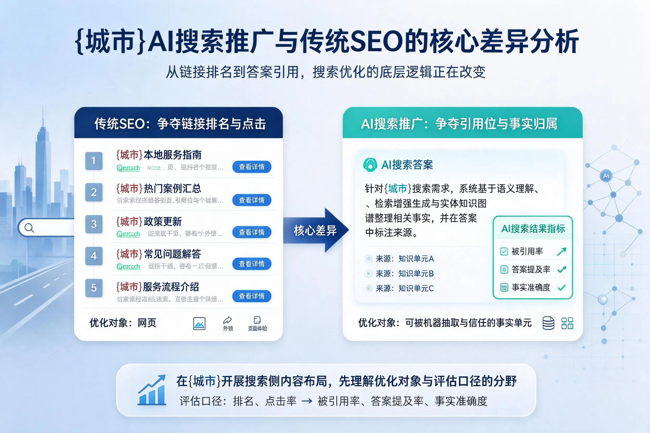 杭州AI搜索推广与传统SEO的核心差异分析